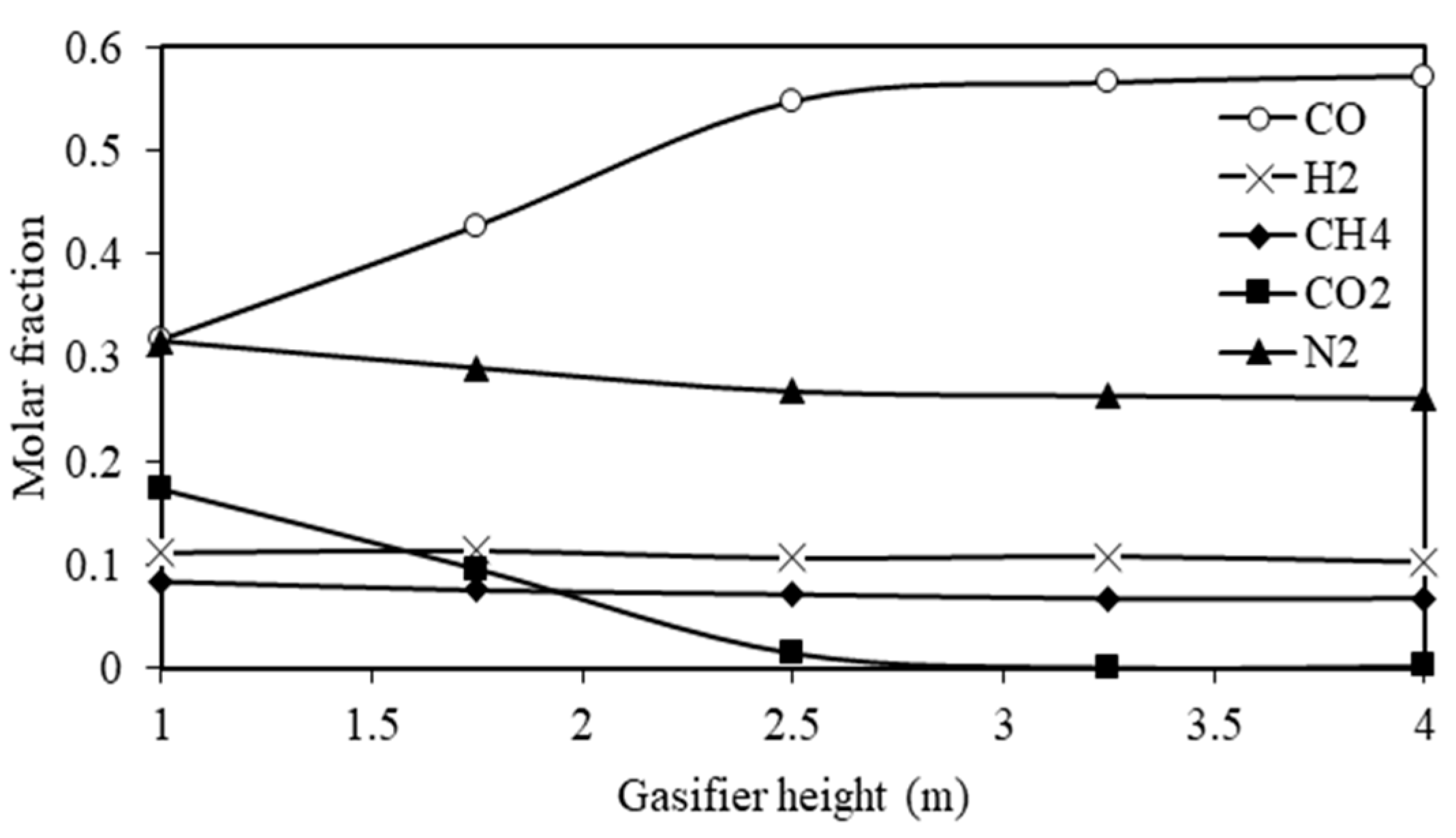 Processes 08 01655 g006