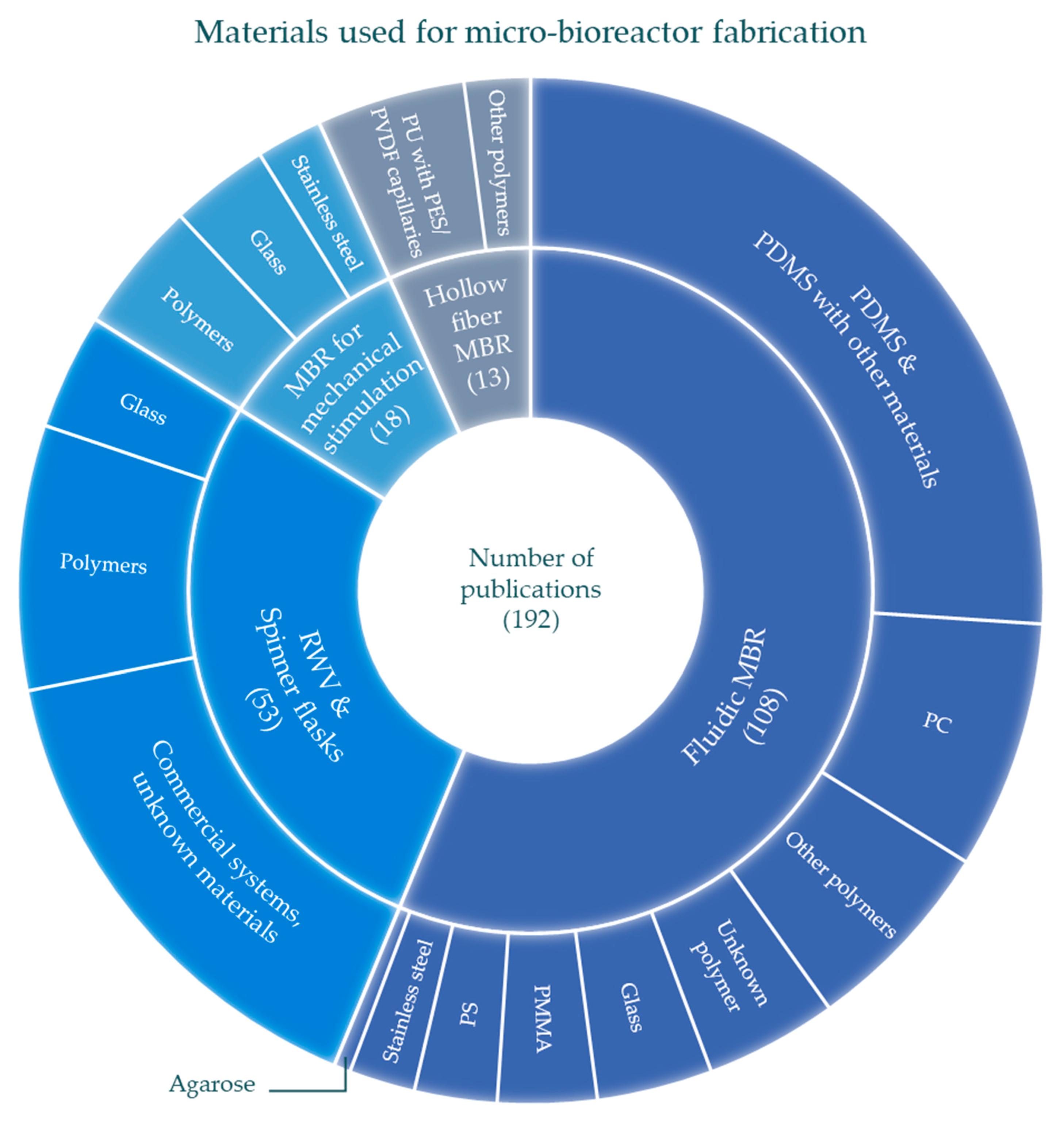 Processes 08 01656 g005