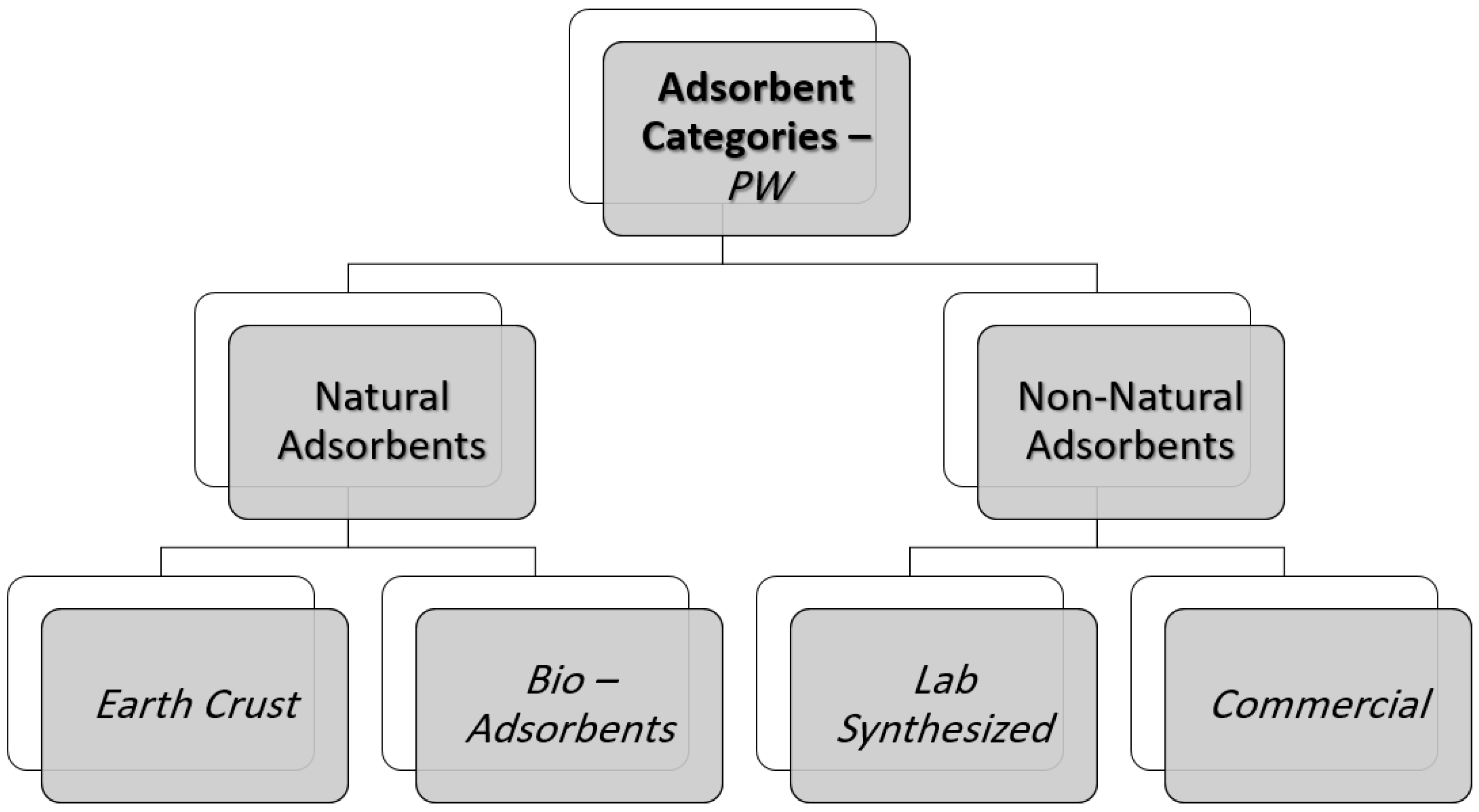 Processes 08 01657 g002 Processes 08 01657 g002