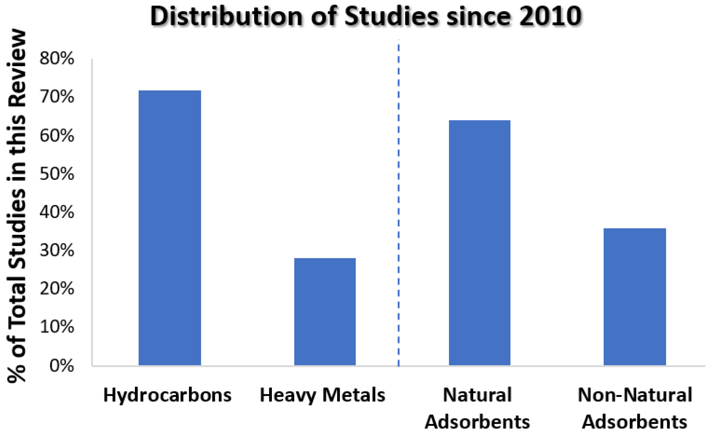 Processes 08 01657 g003 Processes 08 01657 g003