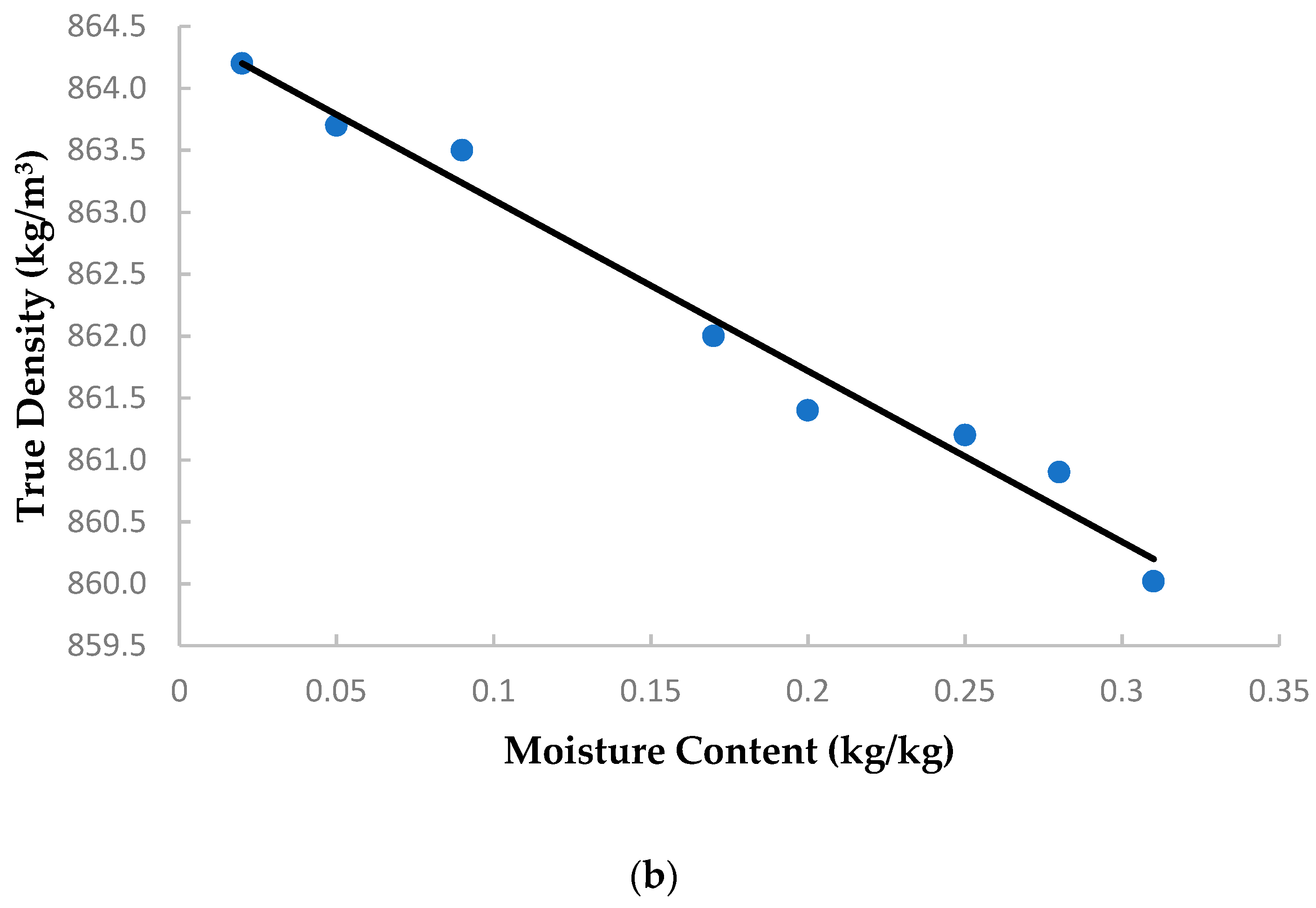Processes 08 01658 g004b Processes 08 01658 g004b