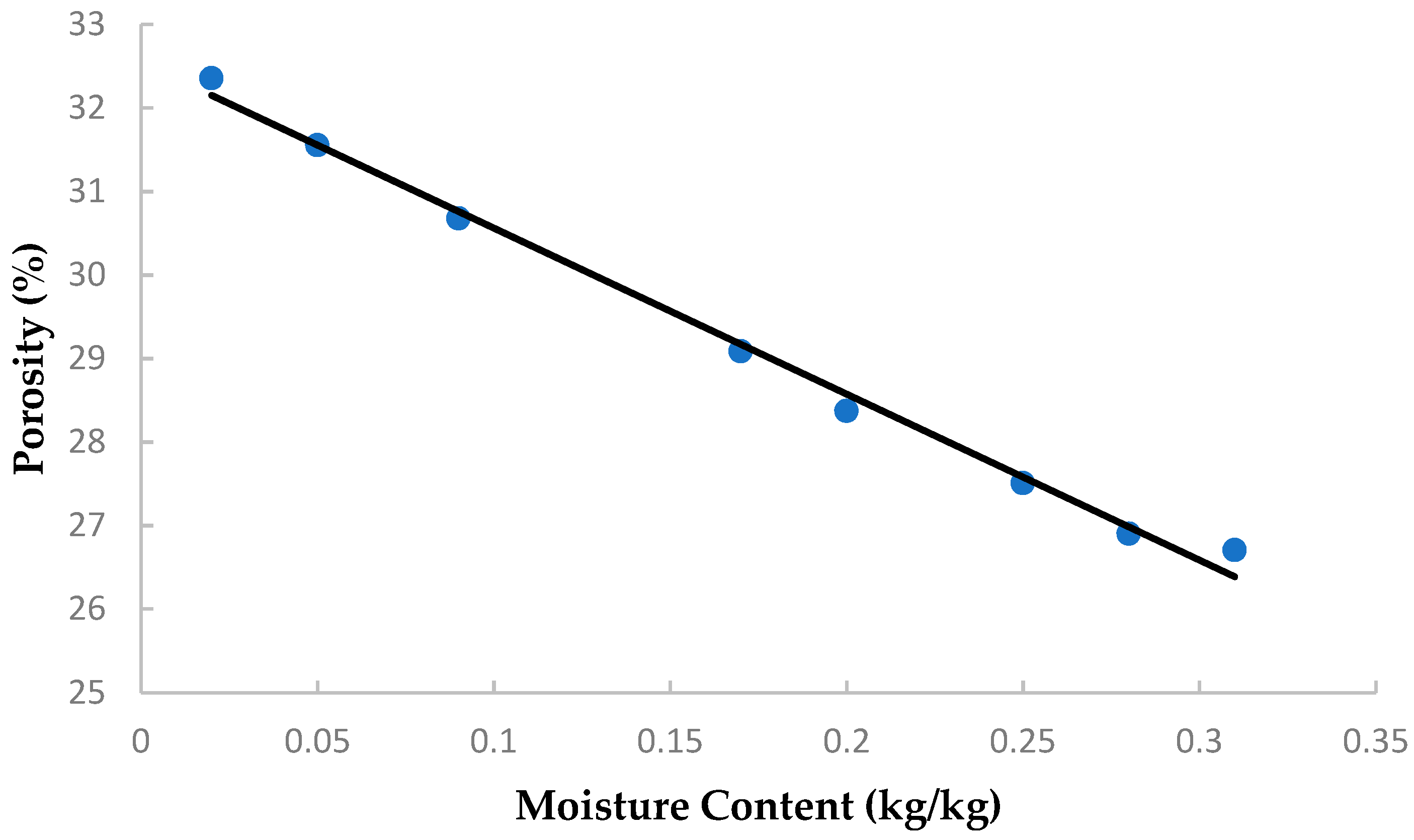 Processes 08 01658 g005 Processes 08 01658 g005