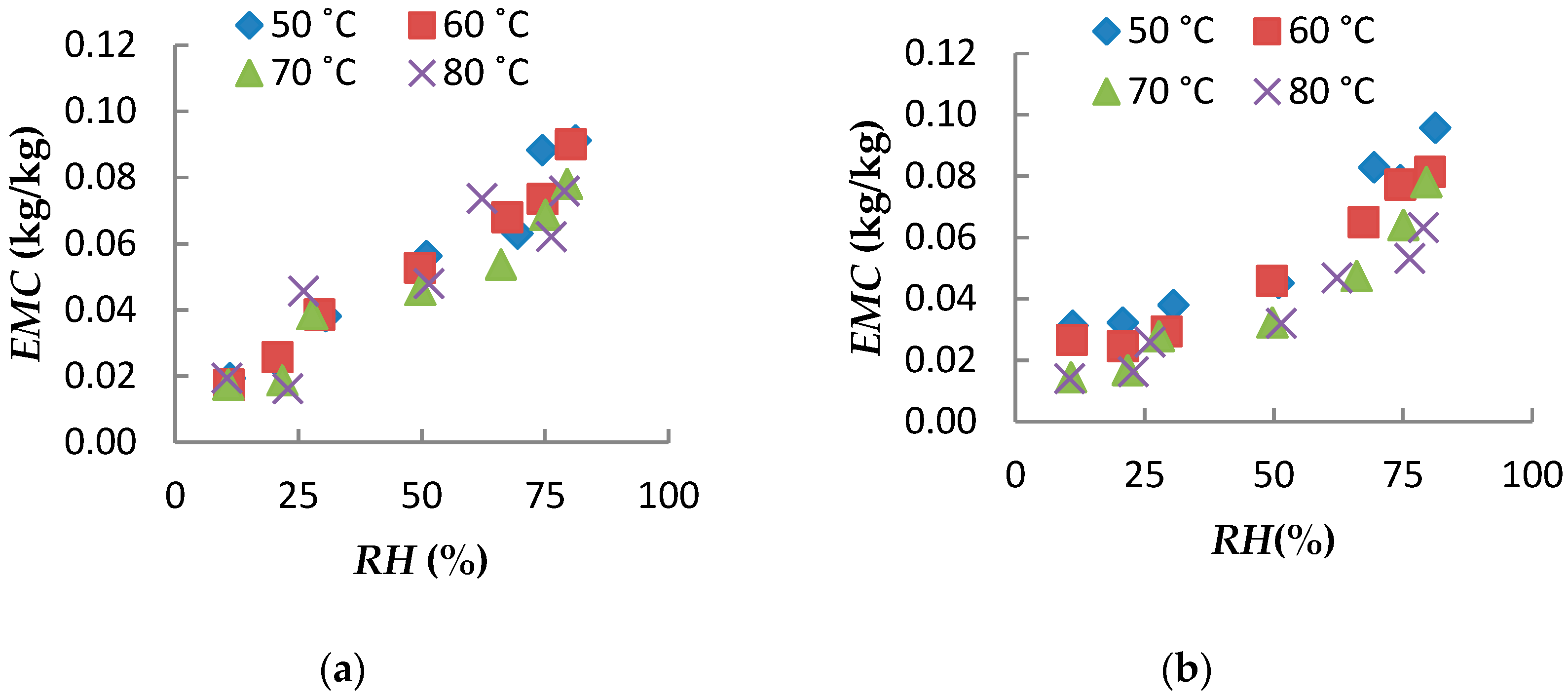 Processes 08 01658 g008 Processes 08 01658 g008