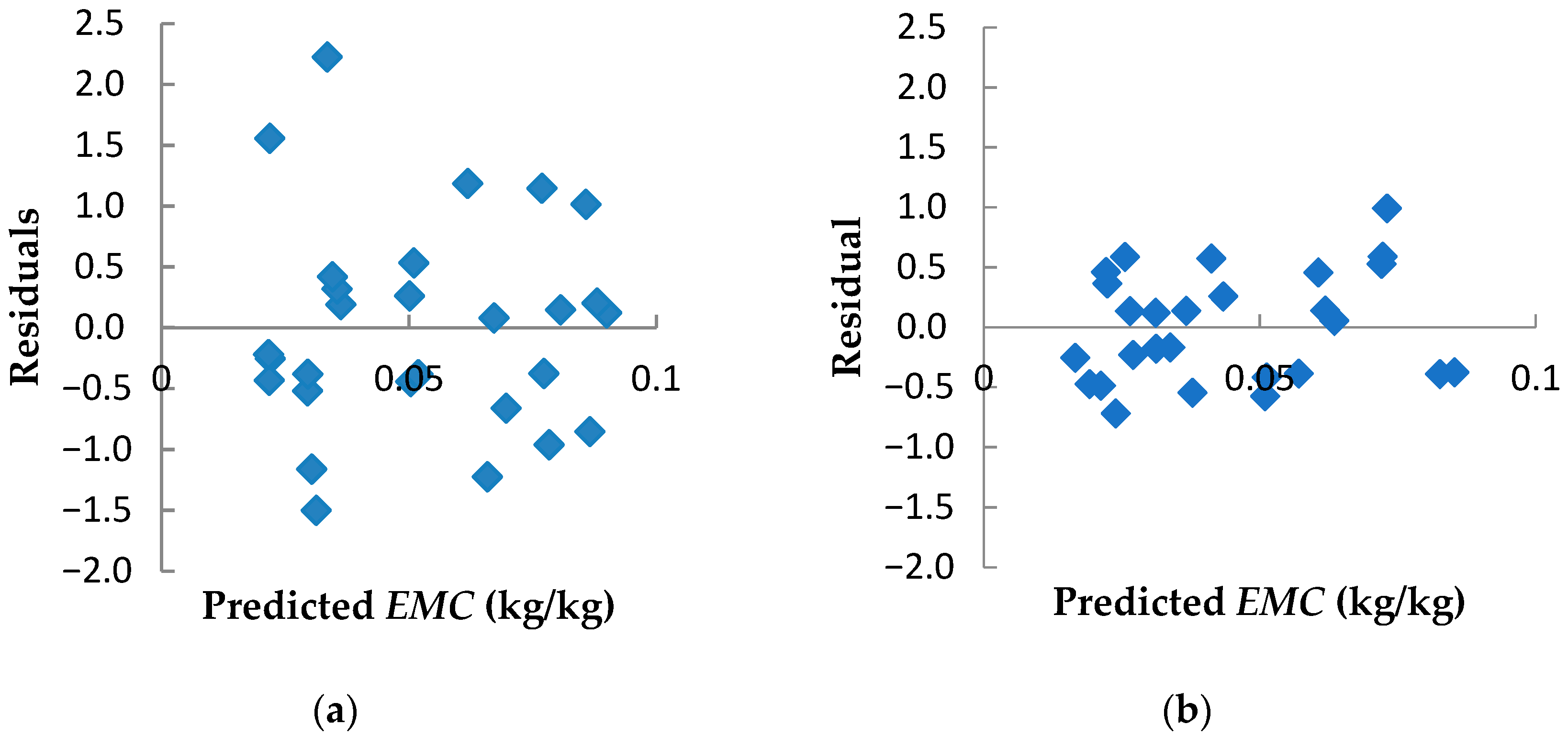 Processes 08 01658 g009 Processes 08 01658 g009