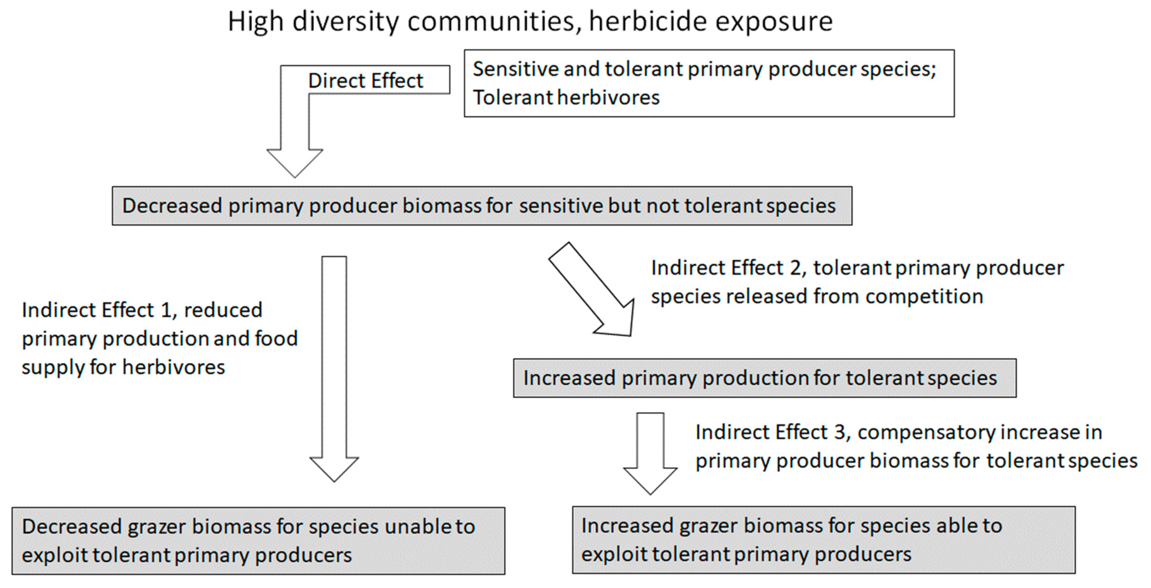 Processes 08 01659 g003 Processes 08 01659 g003