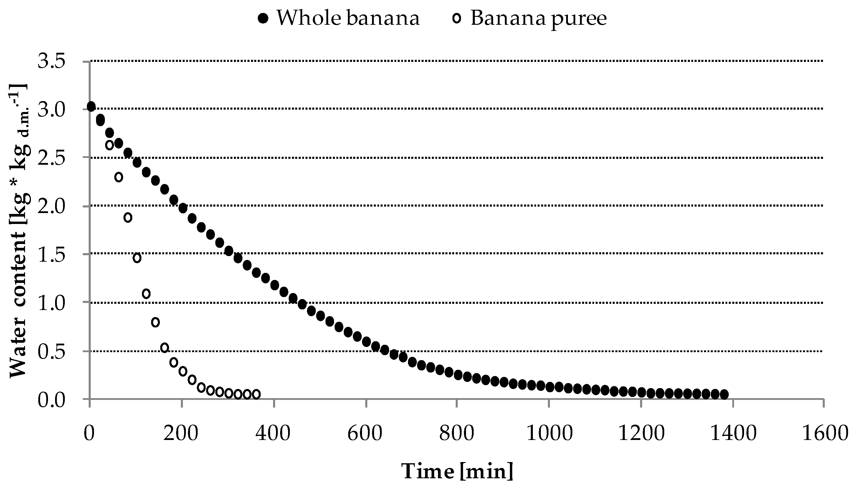 Processes 08 01661 g001