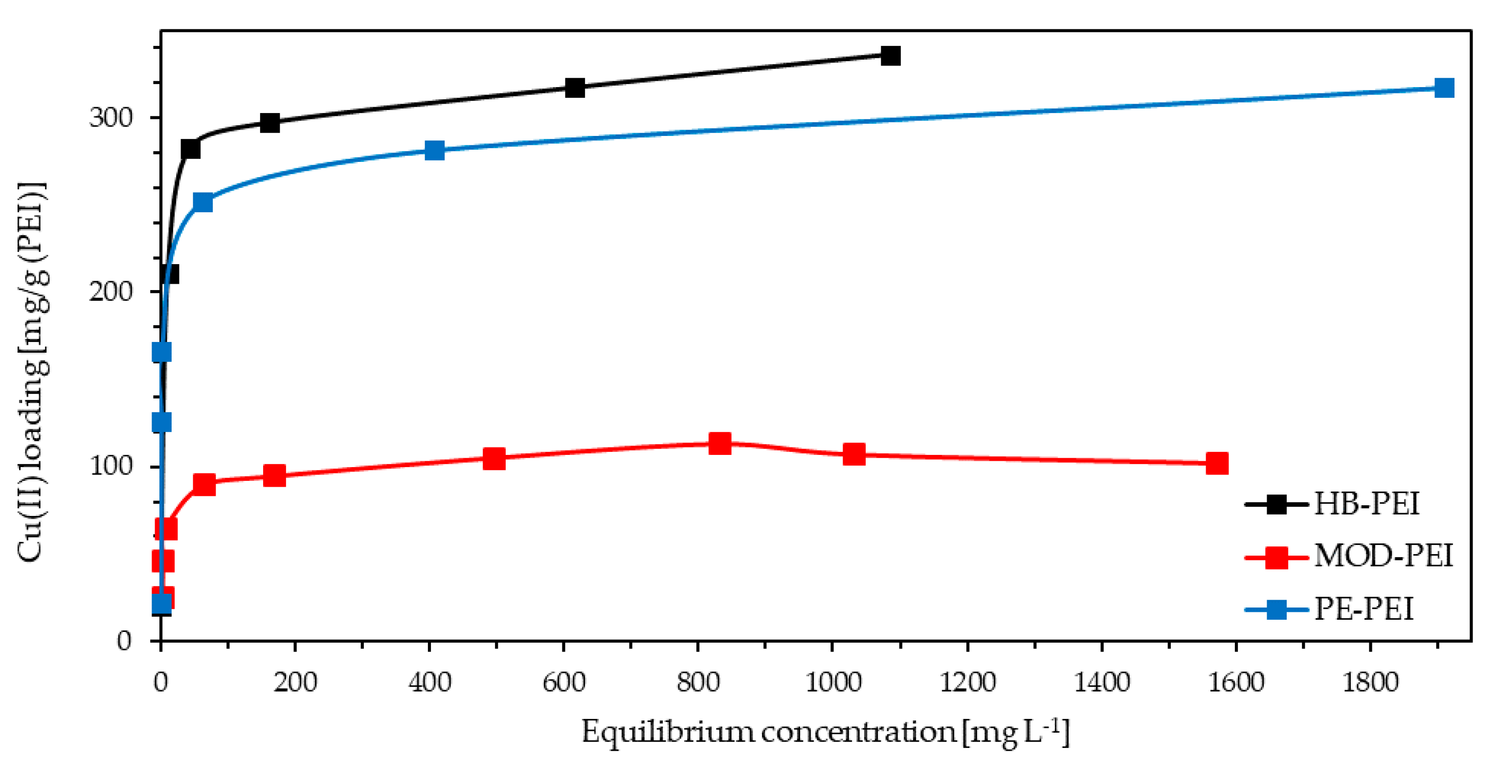 Processes 08 01662 g003