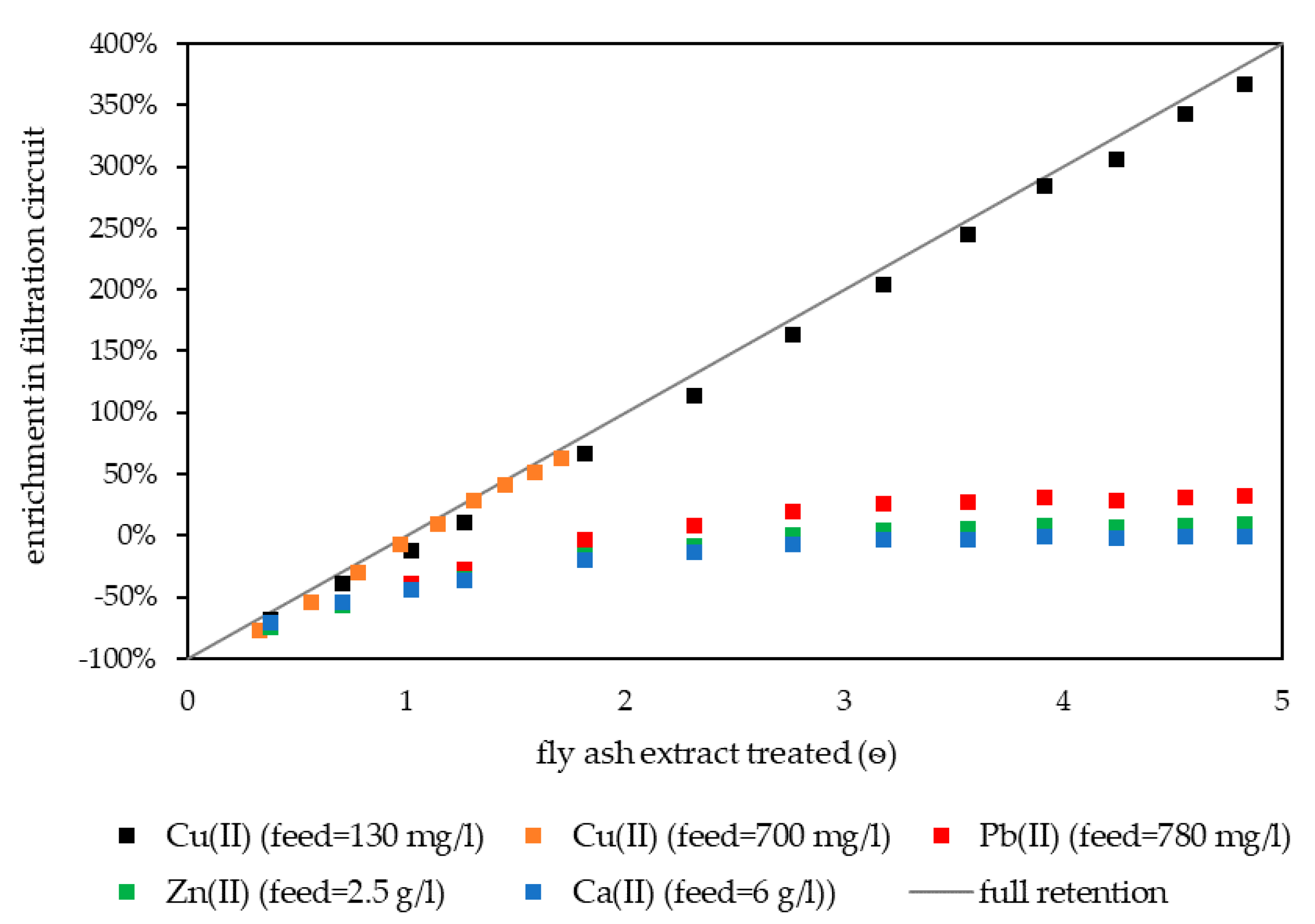 Processes 08 01662 g006
