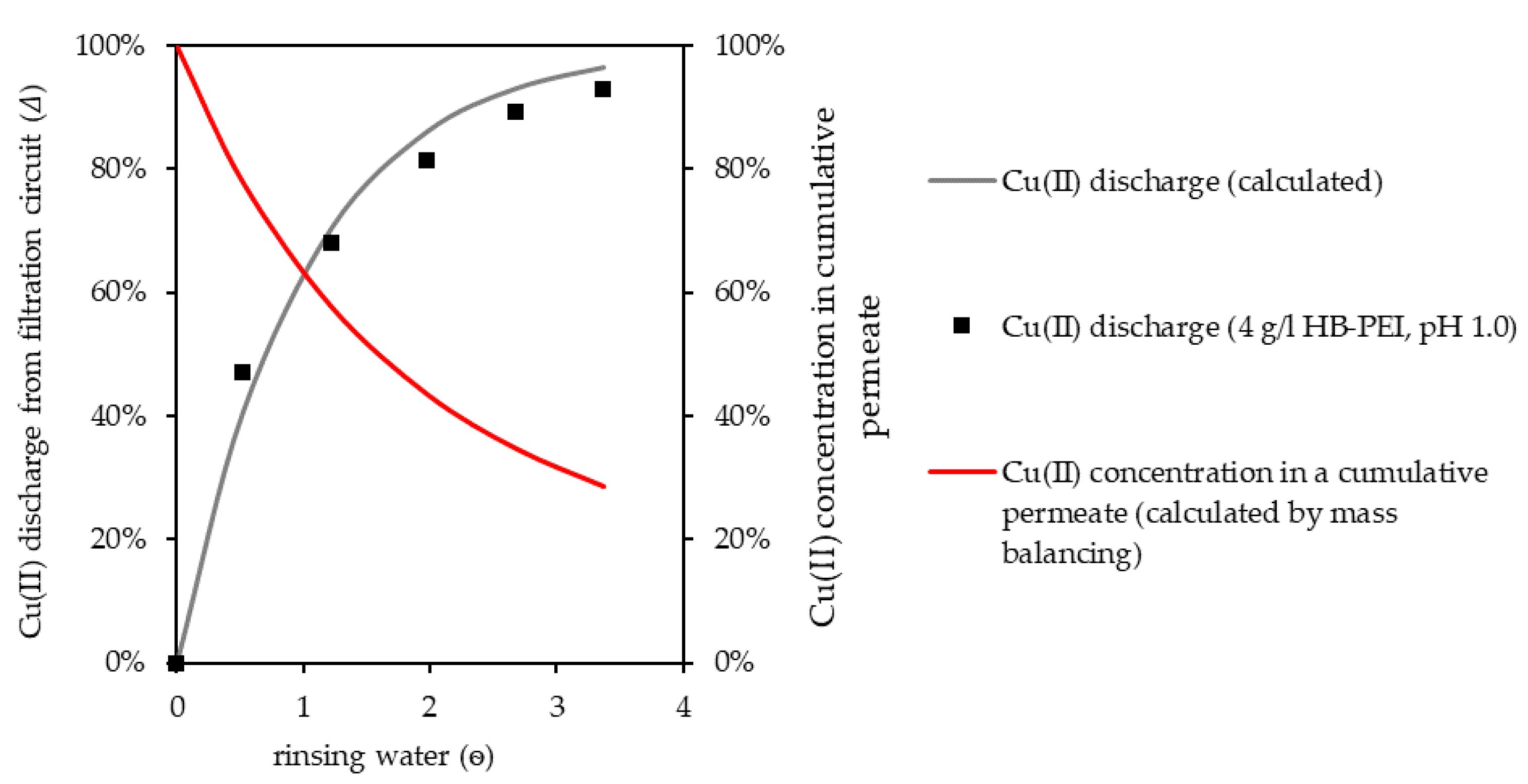 Processes 08 01662 g008