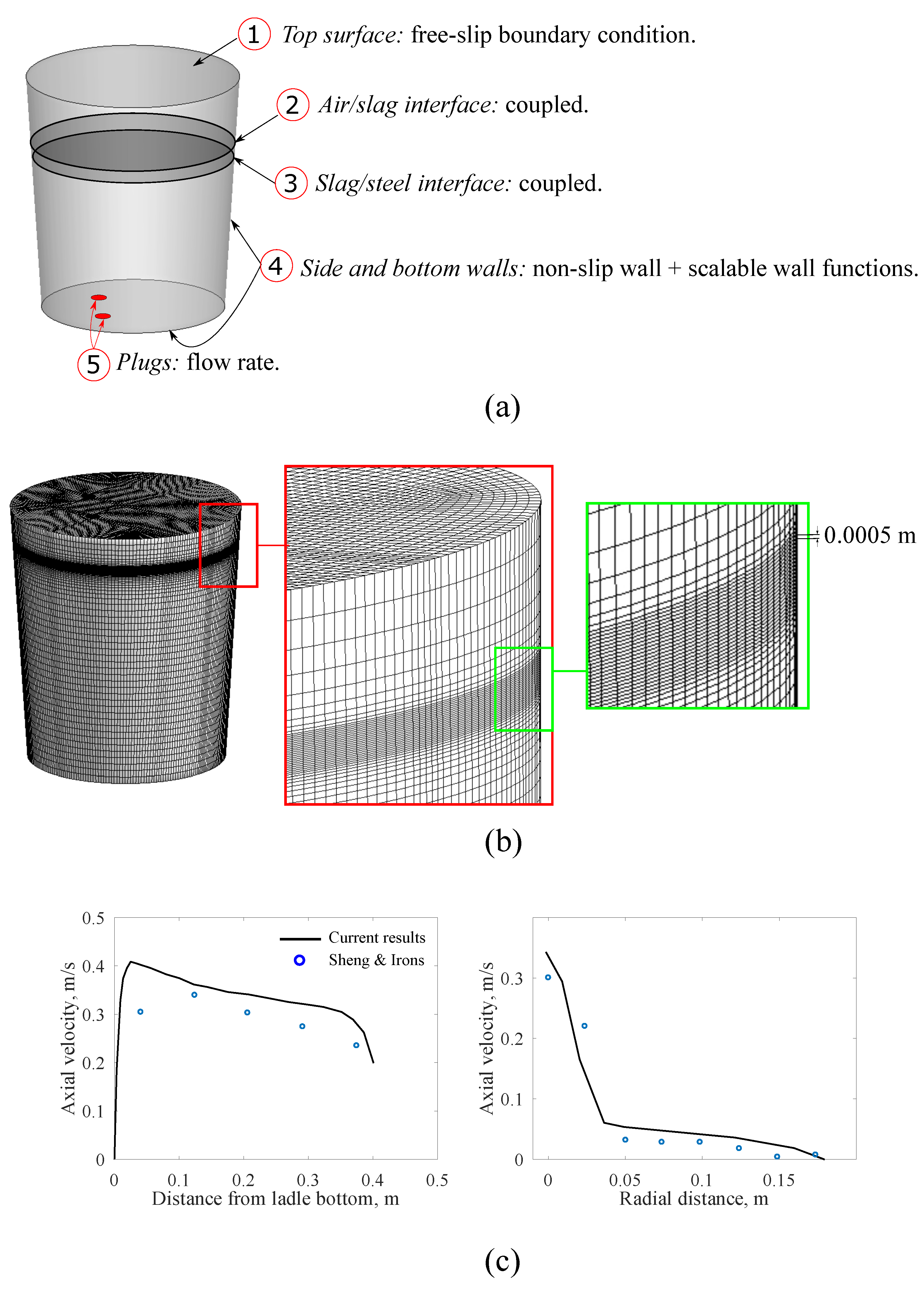 Processes 08 01663 g002 Processes 08 01663 g002