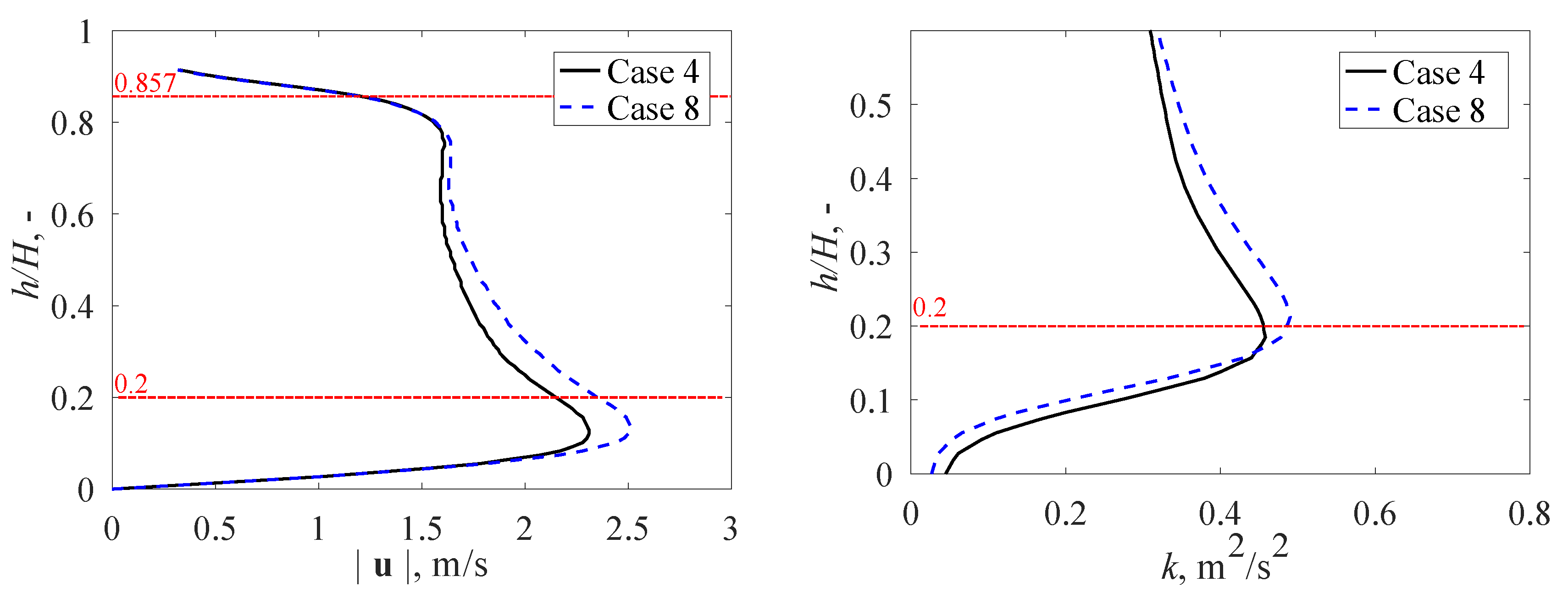 Processes 08 01663 g008 Processes 08 01663 g008