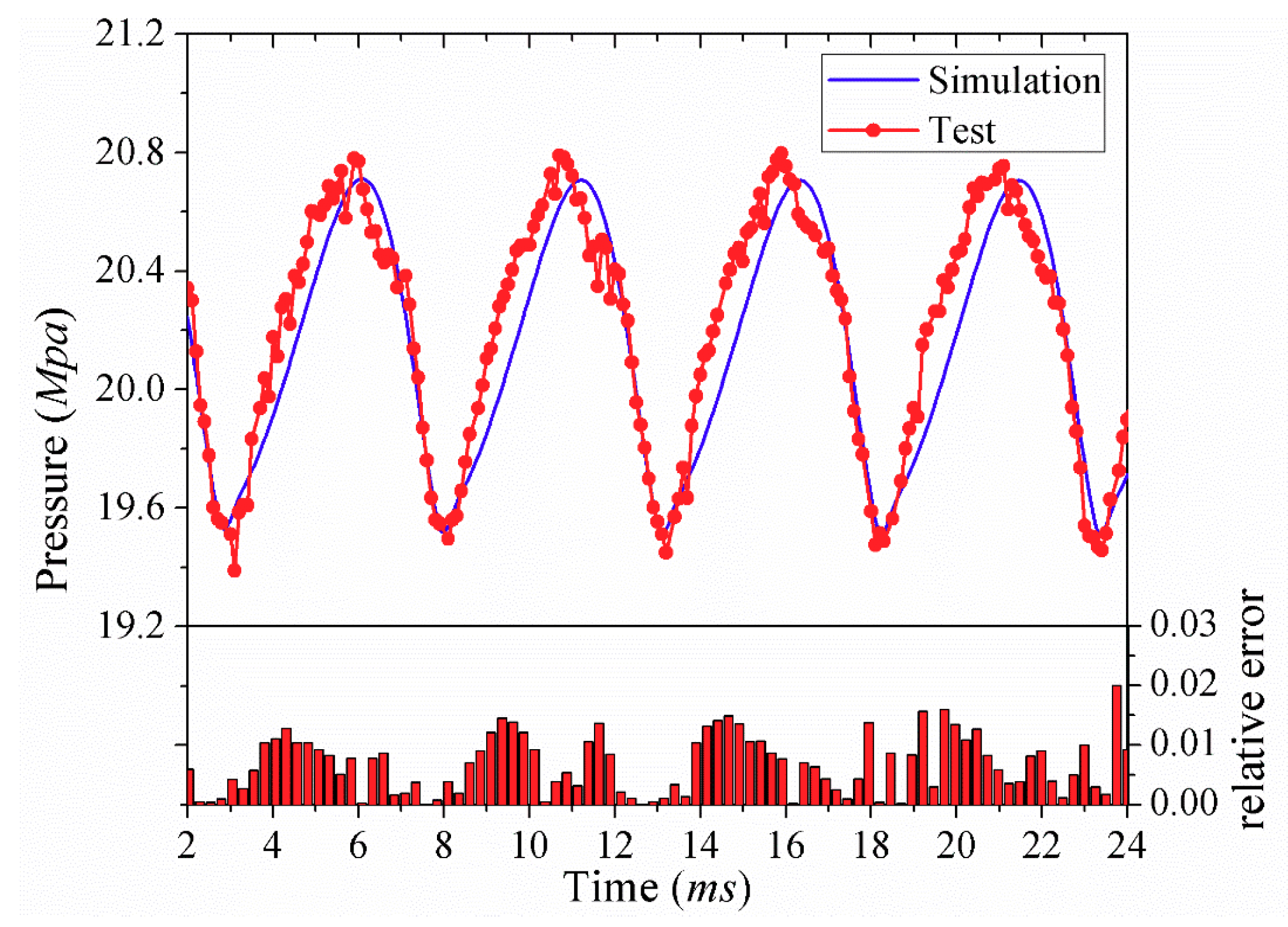 Processes 08 01664 g004 Processes 08 01664 g004