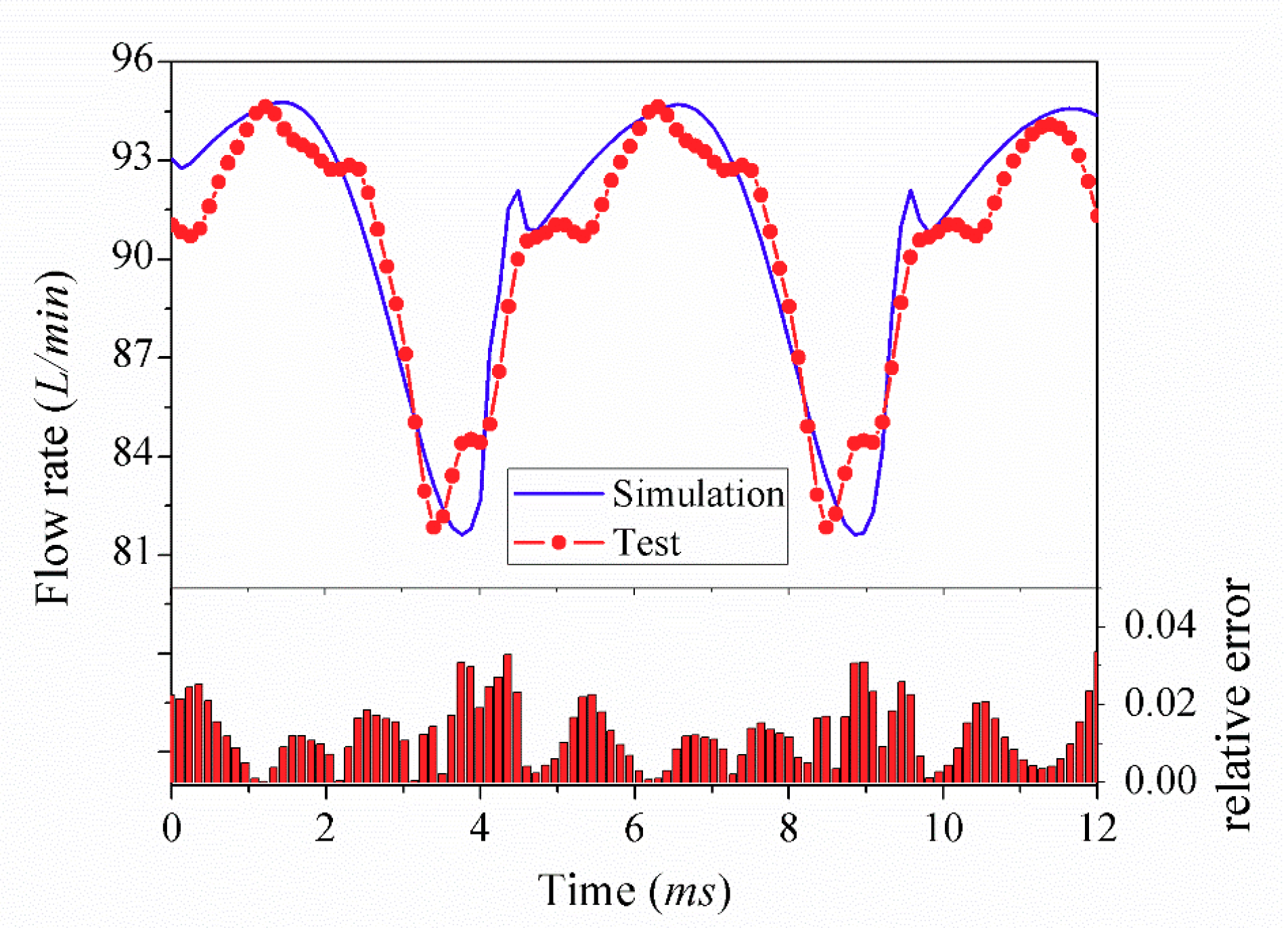 Processes 08 01664 g005 Processes 08 01664 g005
