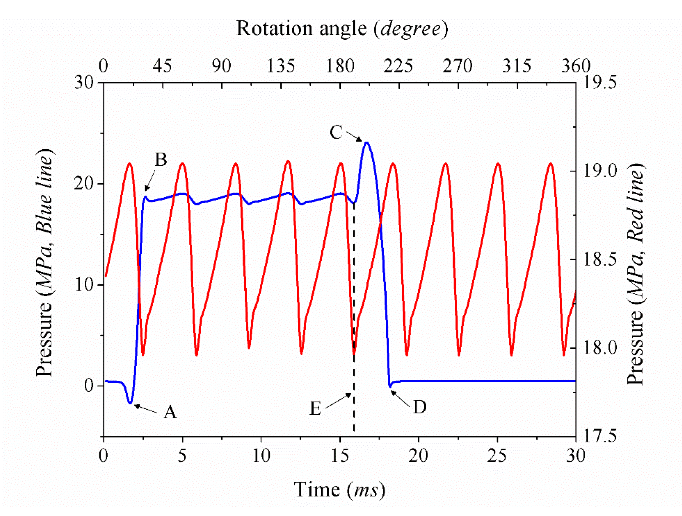 Processes 08 01664 g006 Processes 08 01664 g006