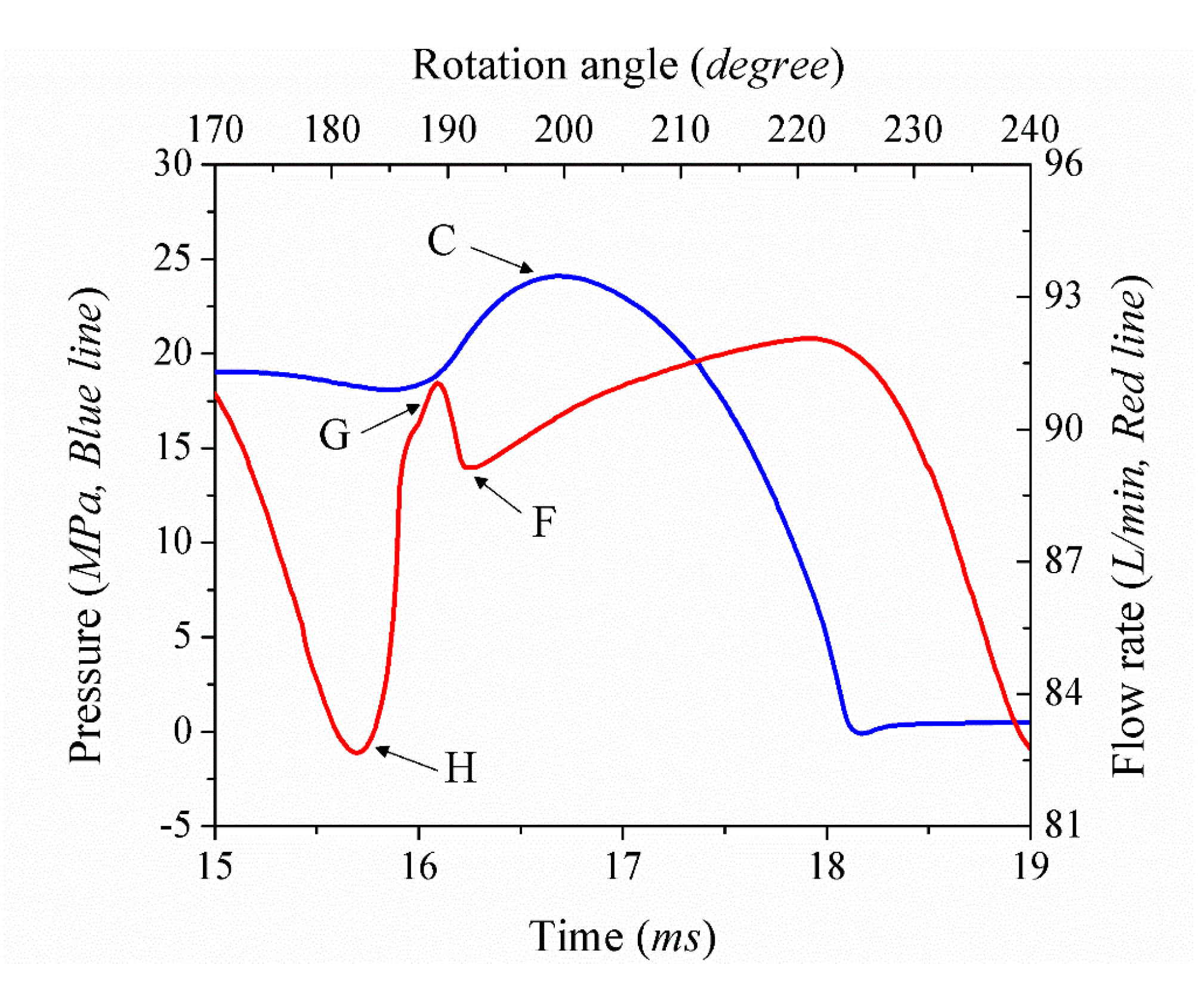 Processes 08 01664 g007 Processes 08 01664 g007