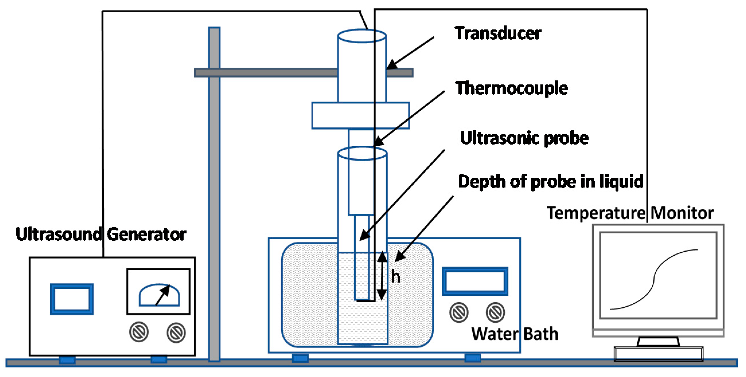 Ultrasound Assisted Extraction Method