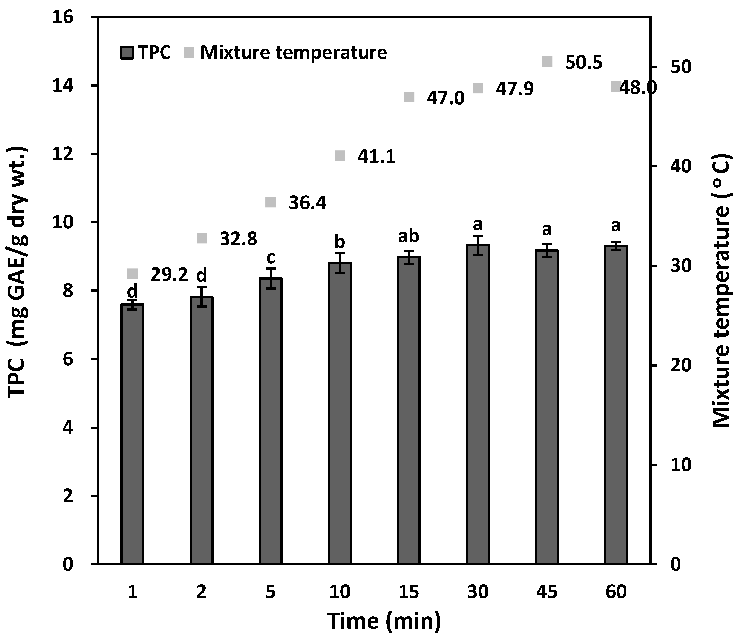Processes 08 01665 g004