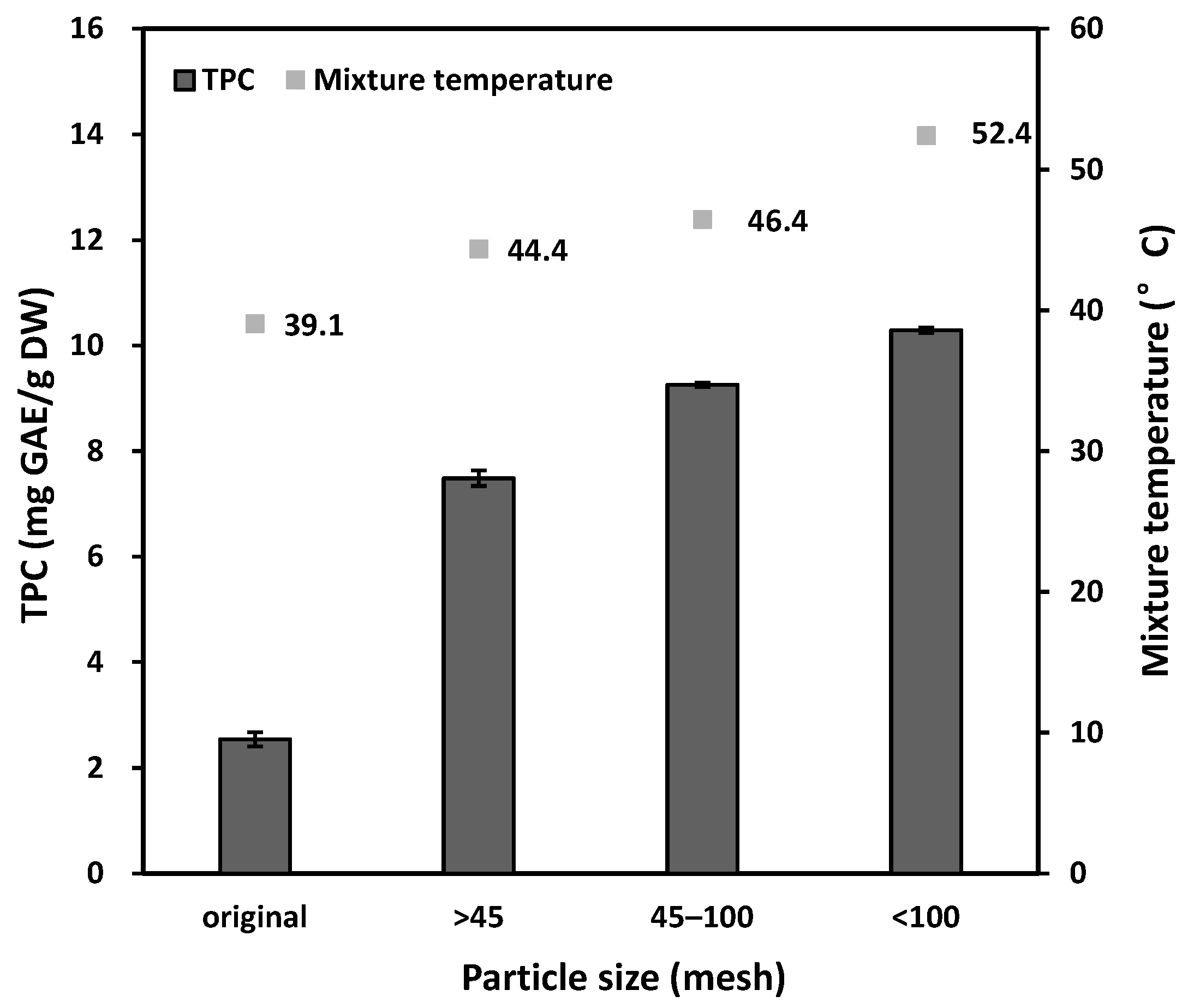 Processes 08 01665 g008