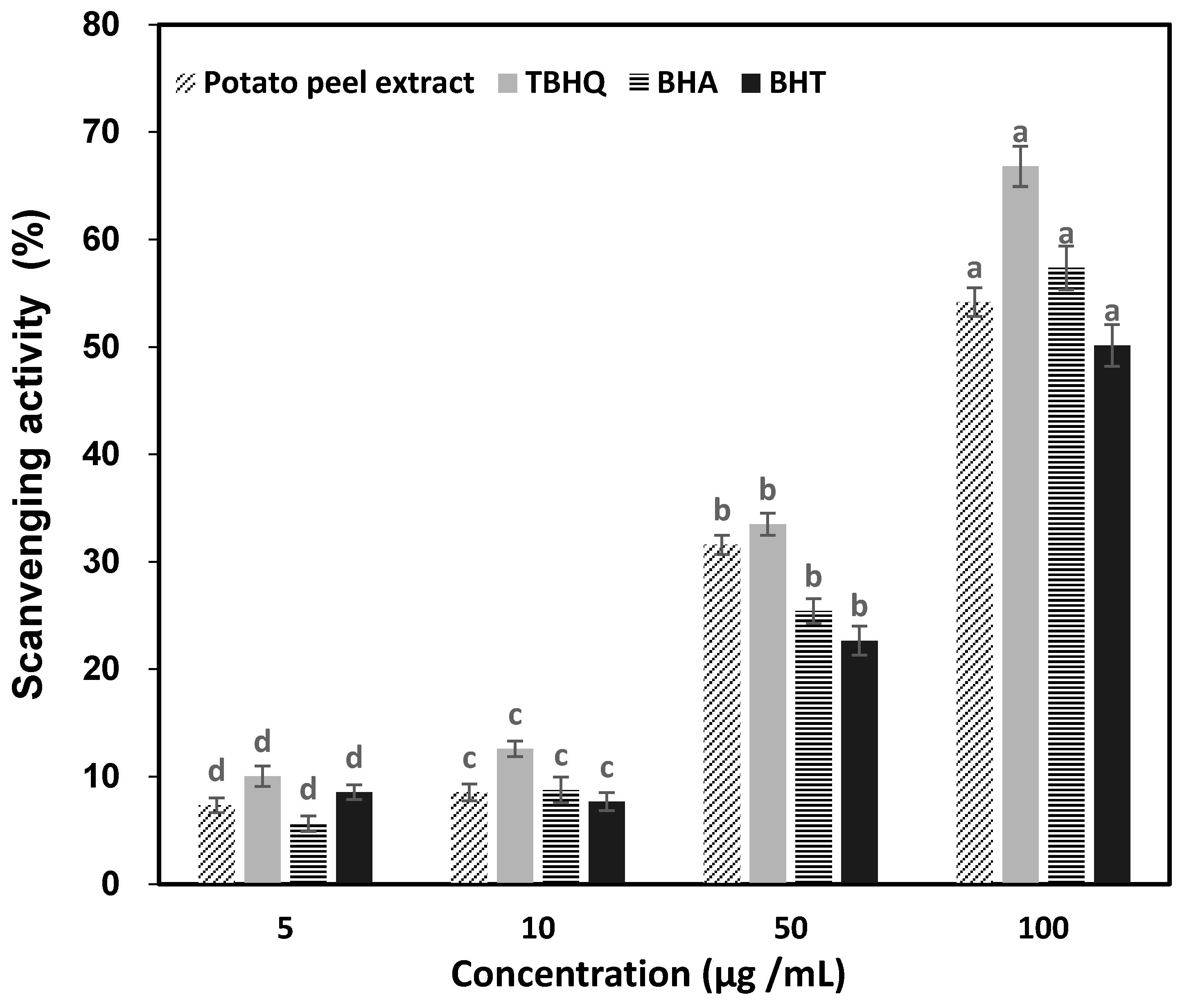 Processes 08 01665 g009