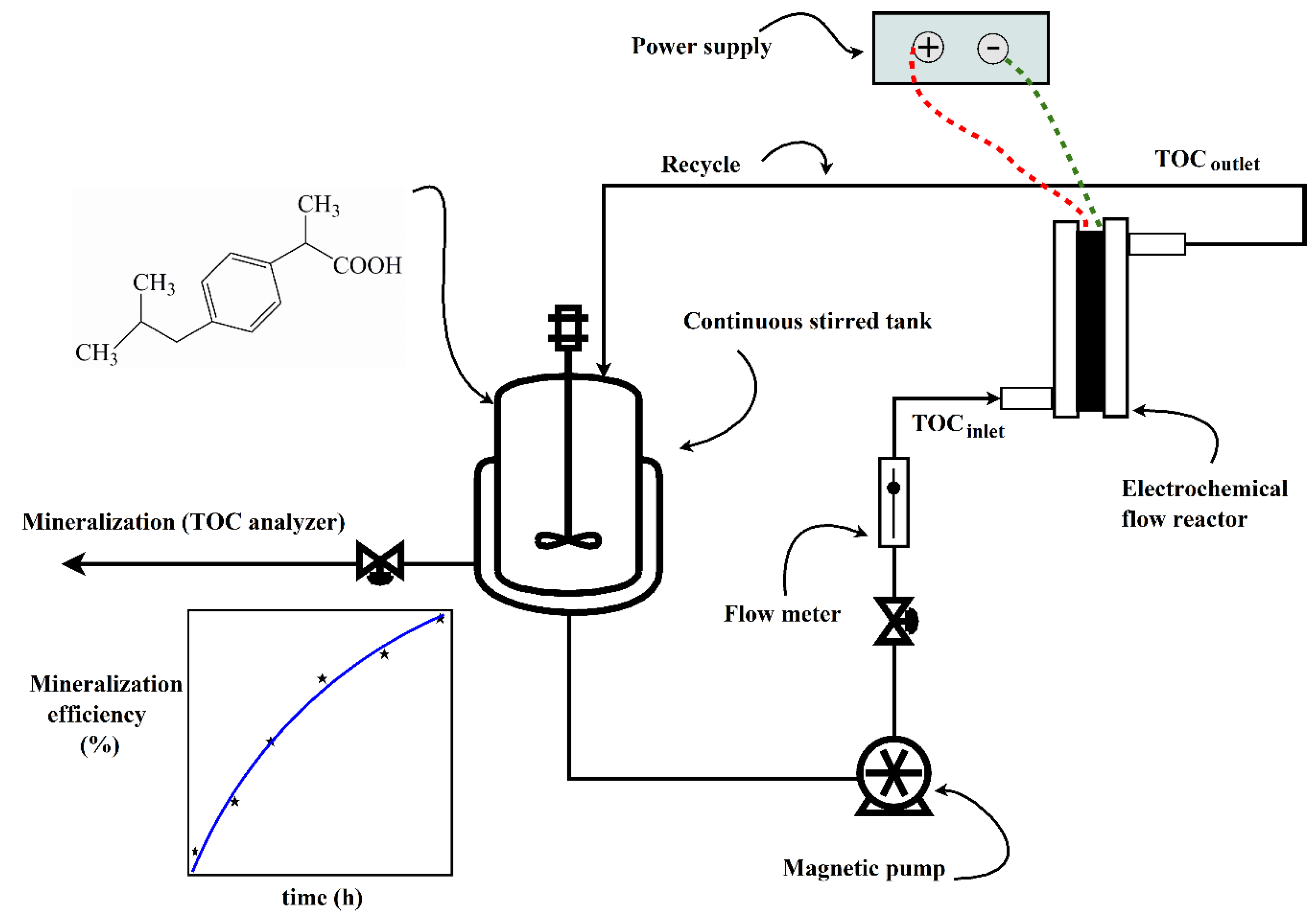Processes 08 01666 g001