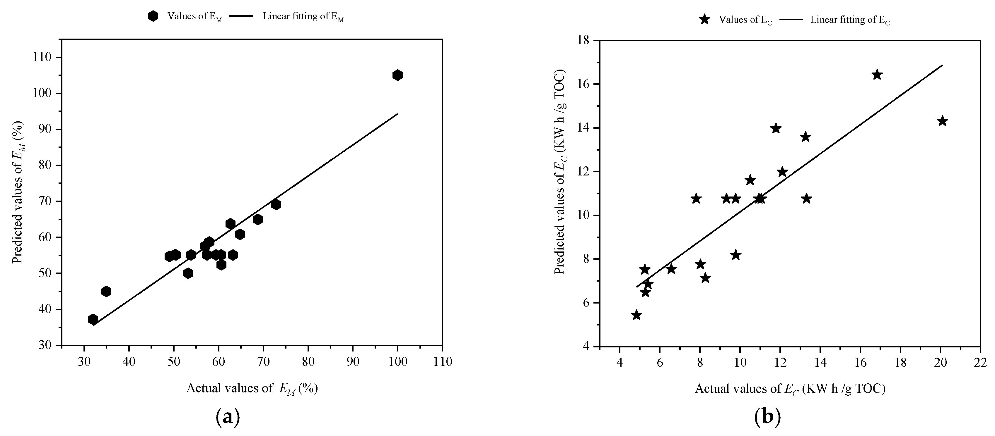 Processes 08 01666 g002