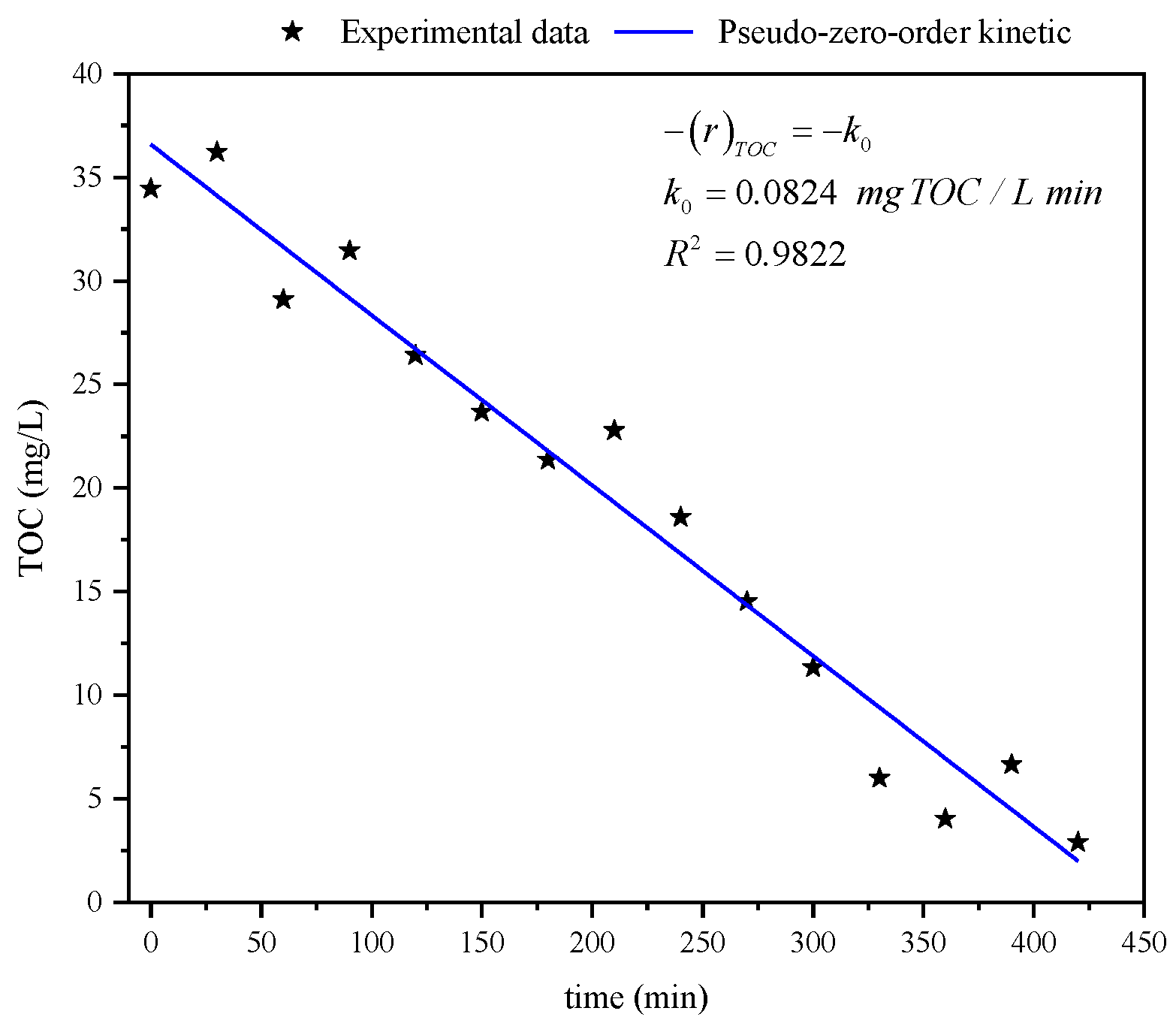 Processes 08 01666 g005