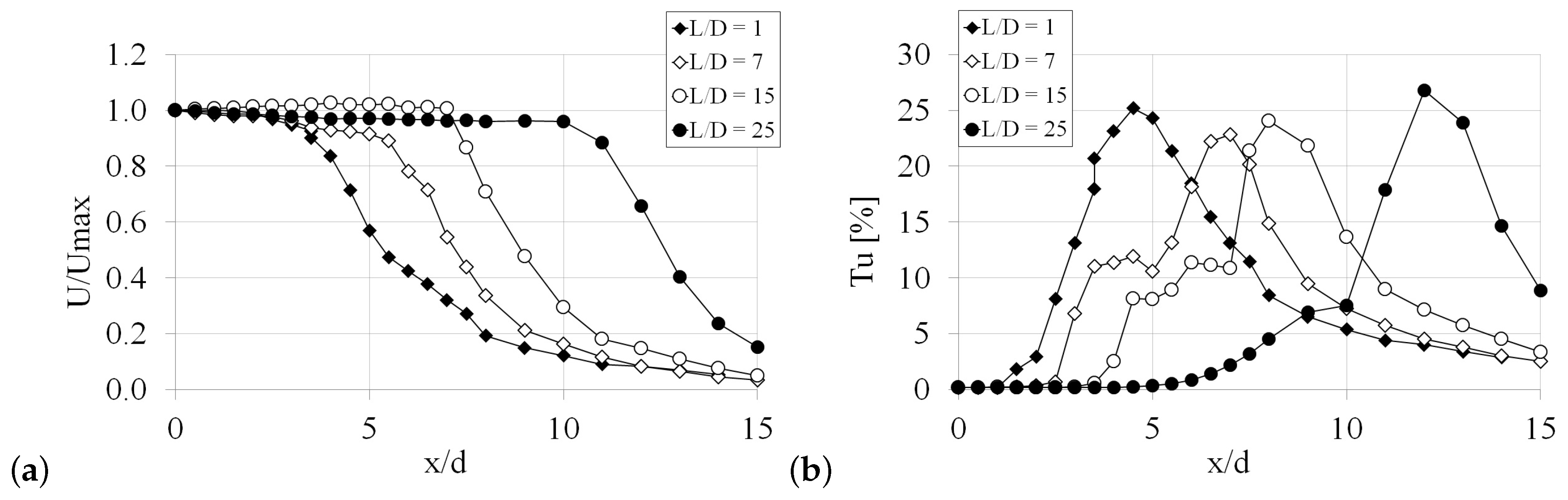 Processes 08 01667 g007