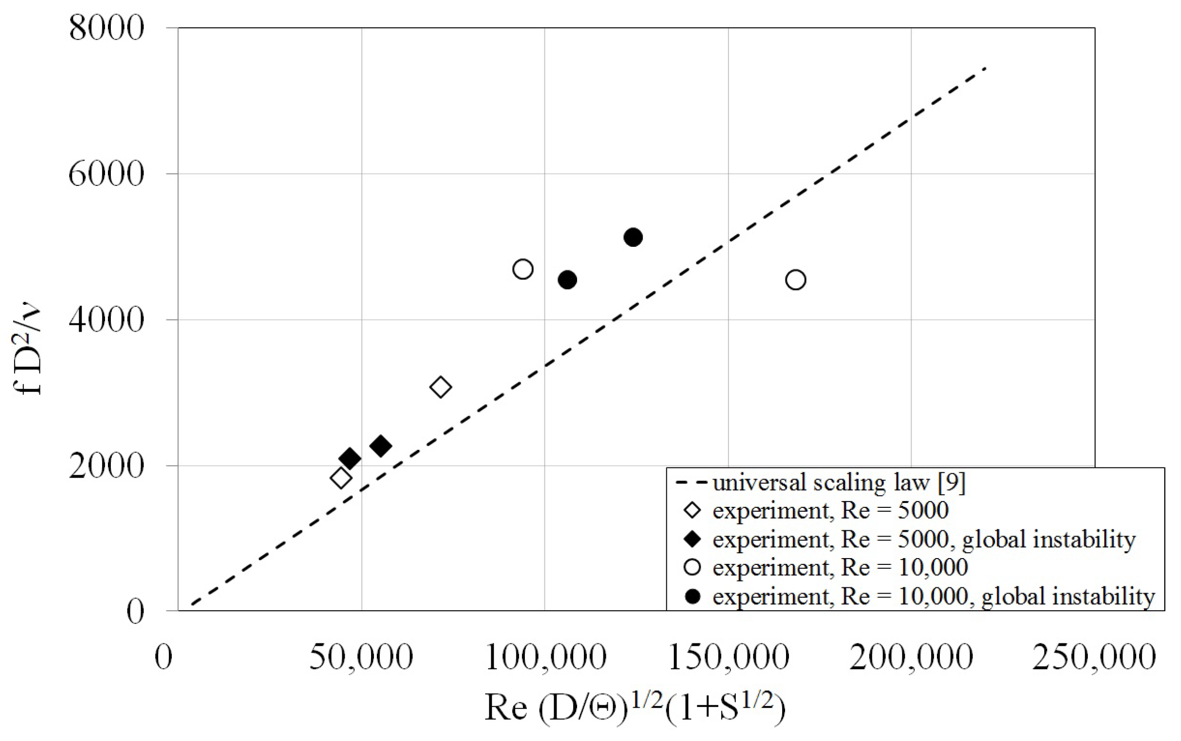 Processes 08 01667 g018