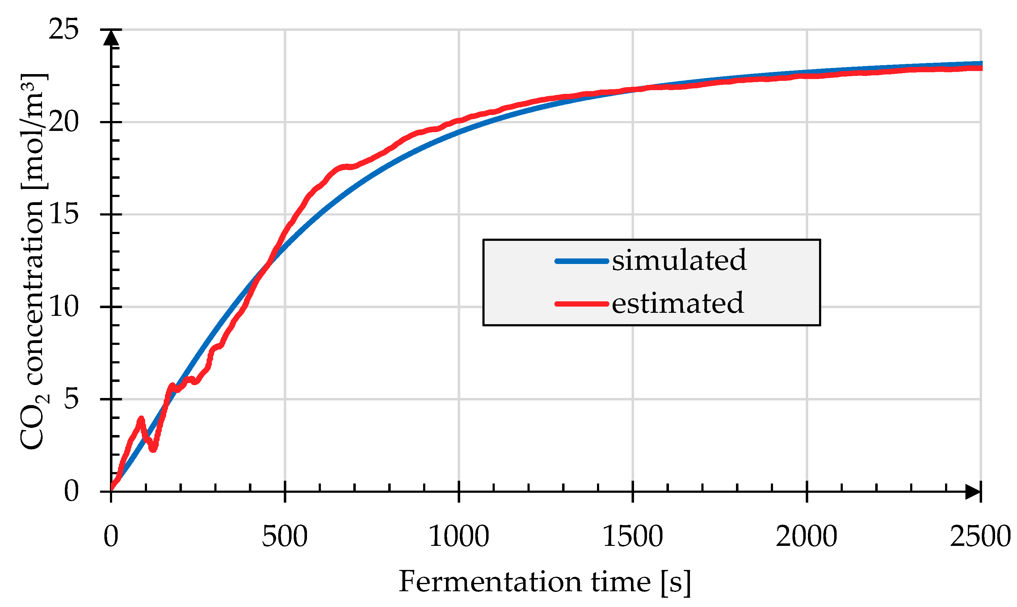 Processes 08 01669 g003