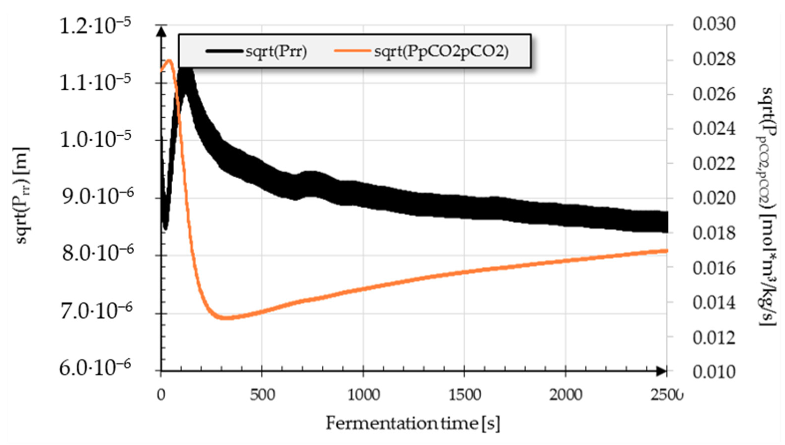Processes 08 01669 g005