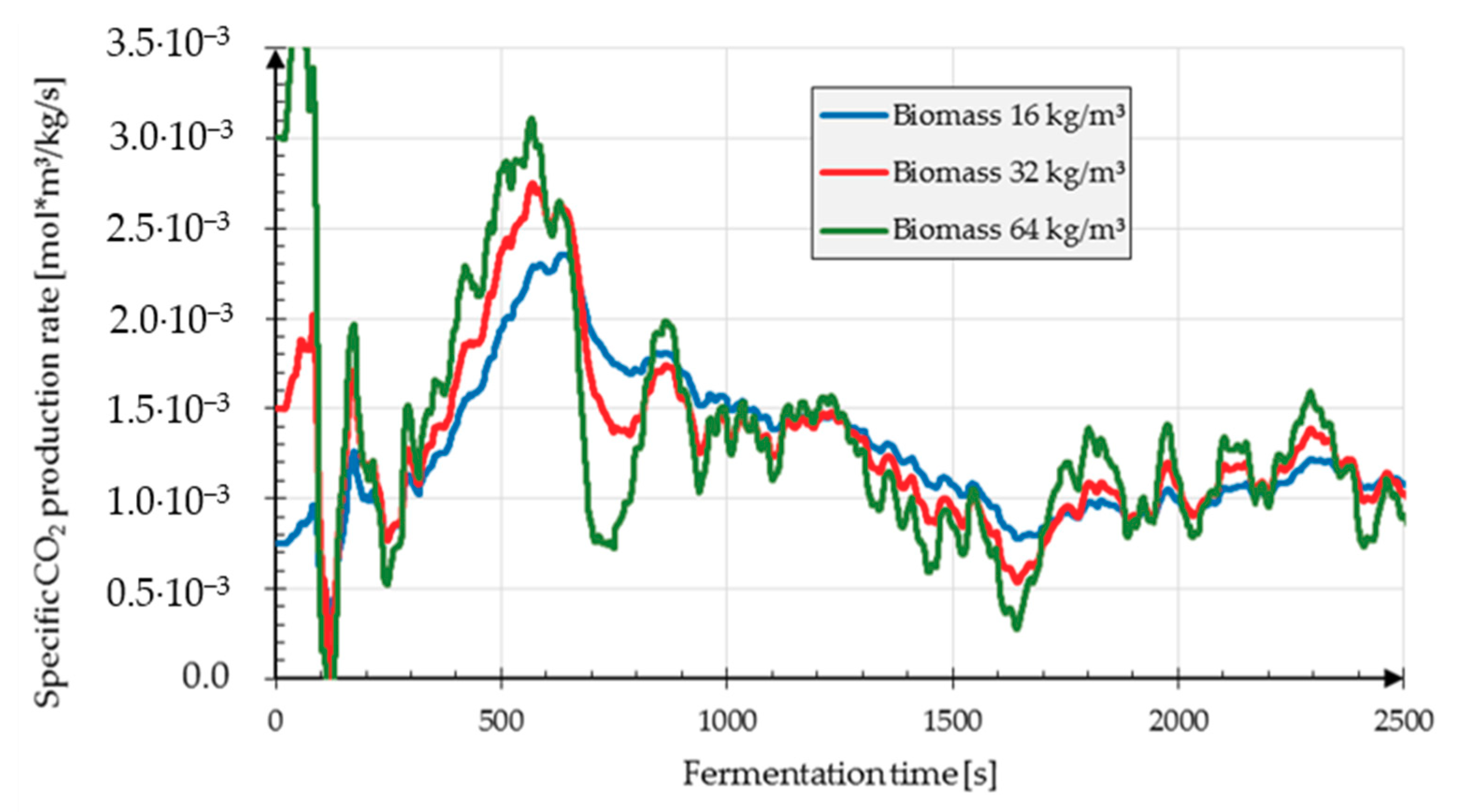Processes 08 01669 g007