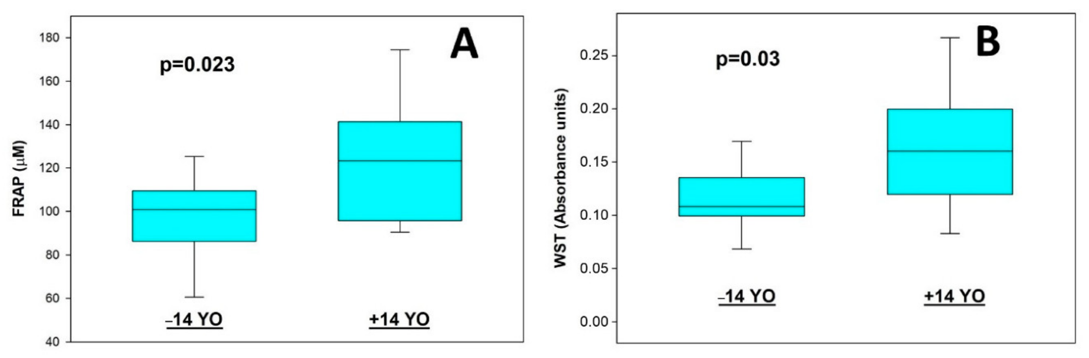 Processes 08 01670 g003