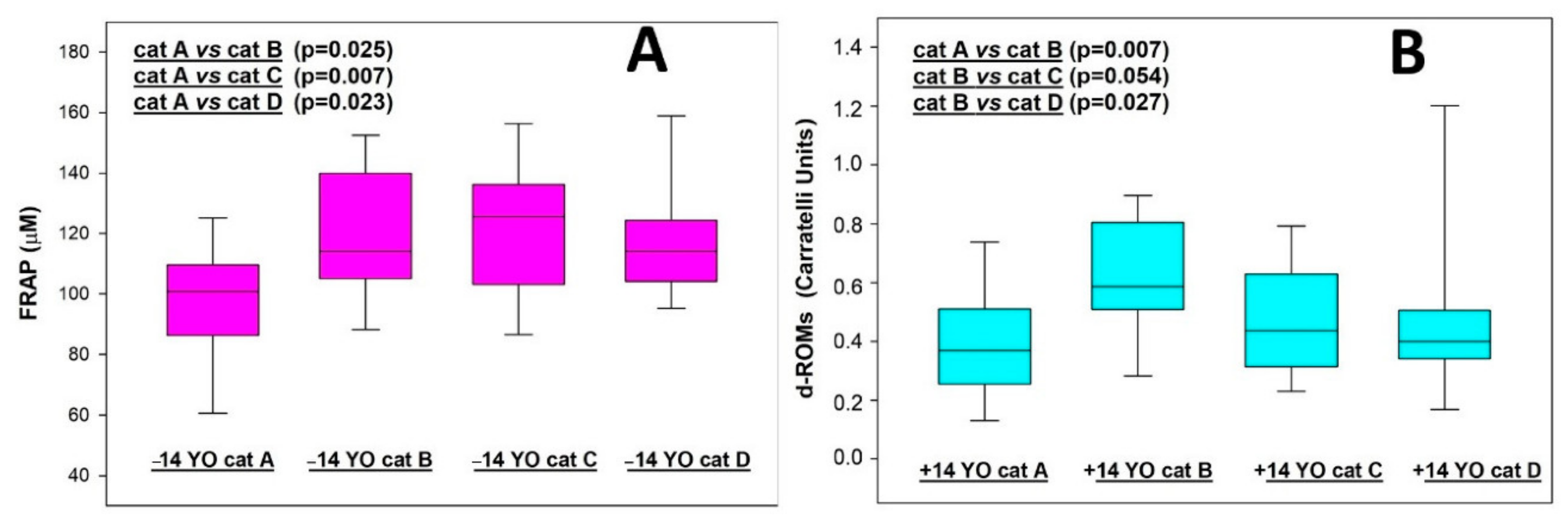 Processes 08 01670 g004