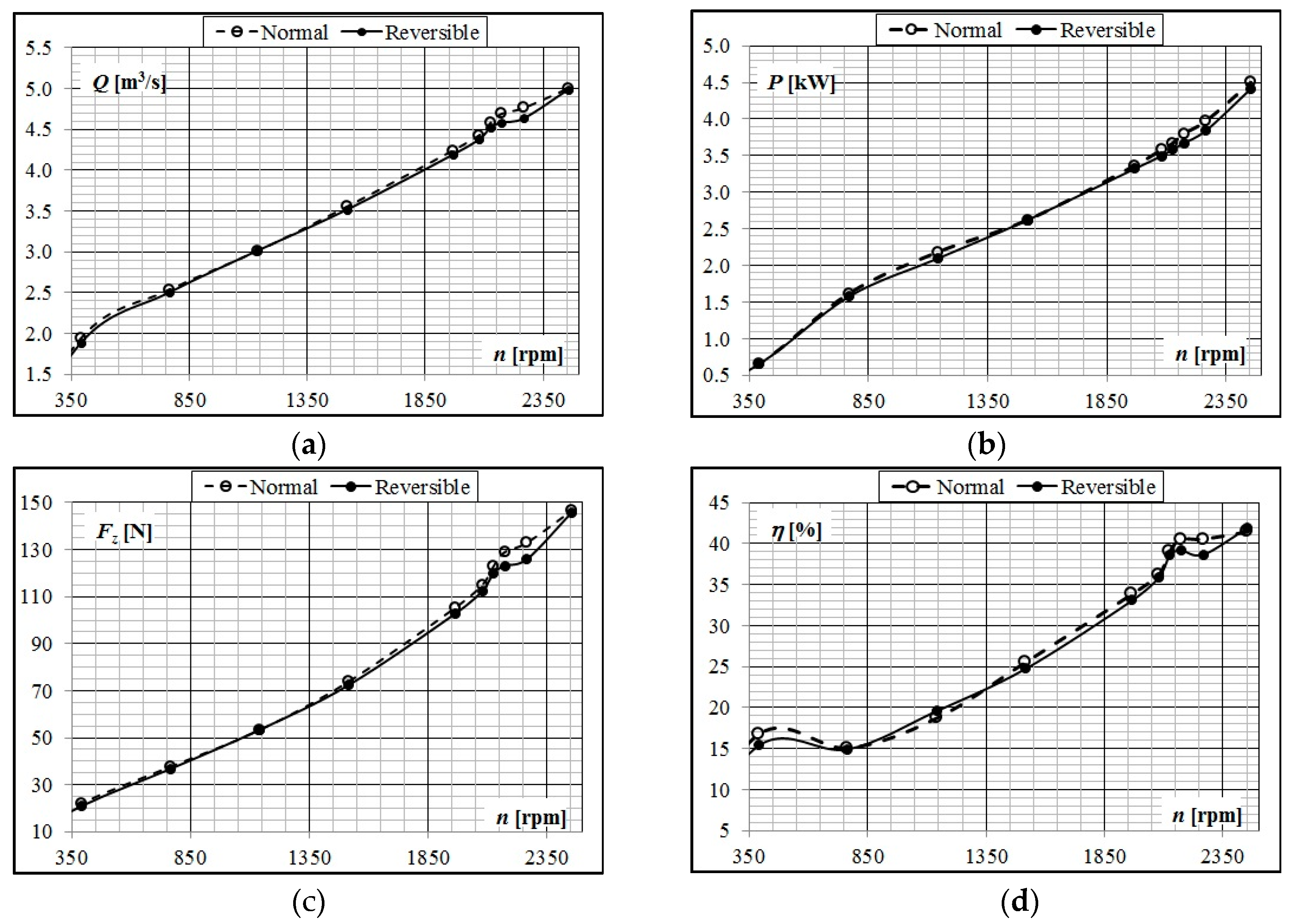 Processes 08 01671 g007