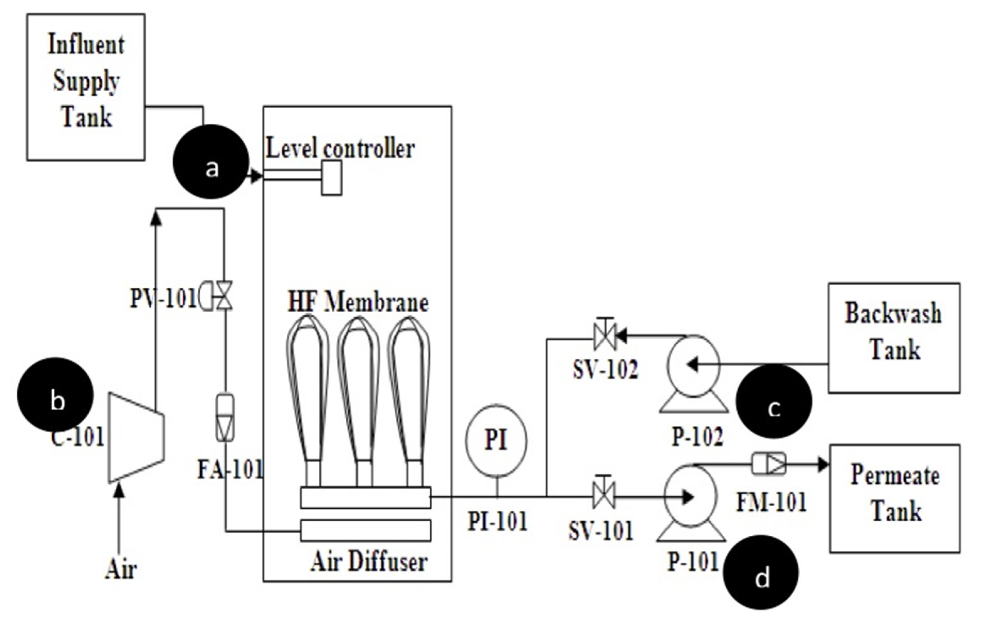 Processes 08 01672 g002