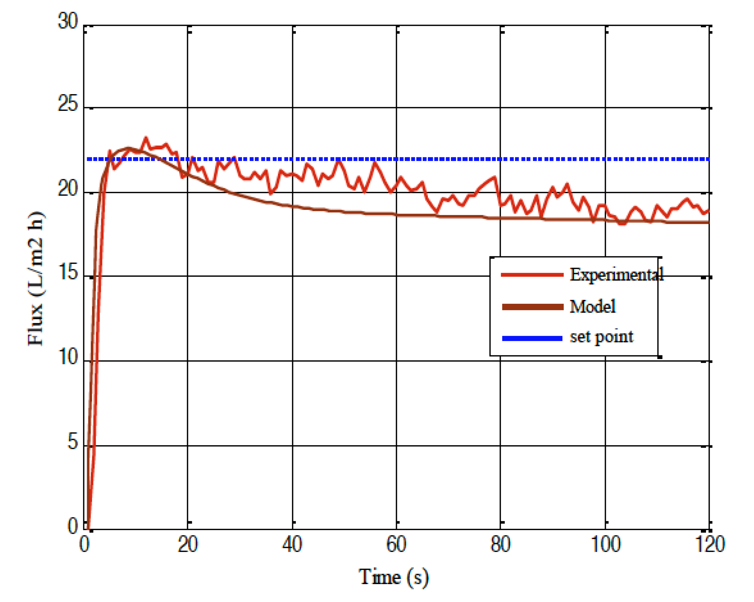 Processes 08 01672 g012