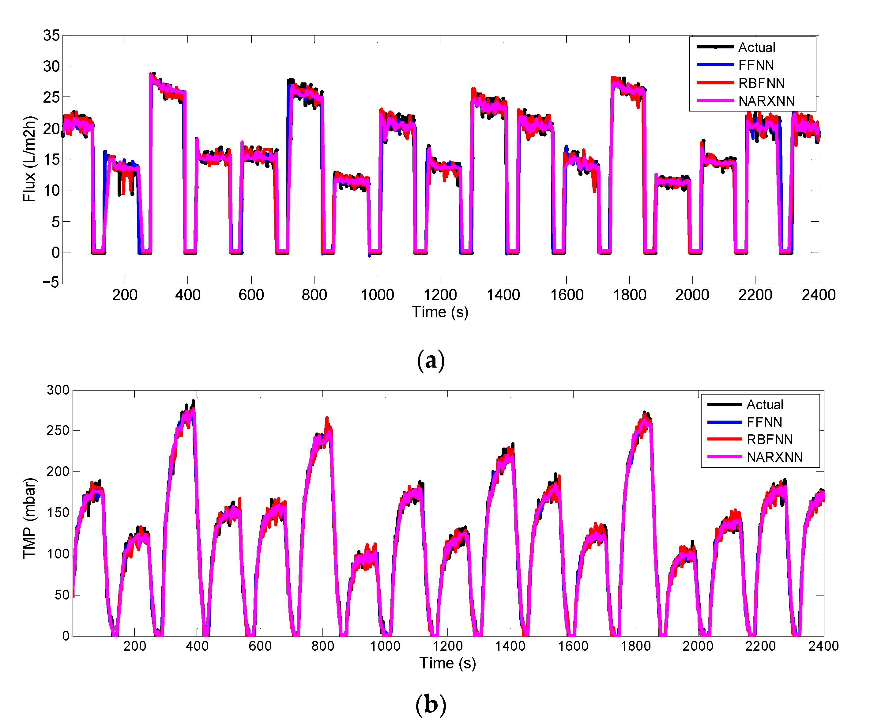Processes 08 01672 g013
