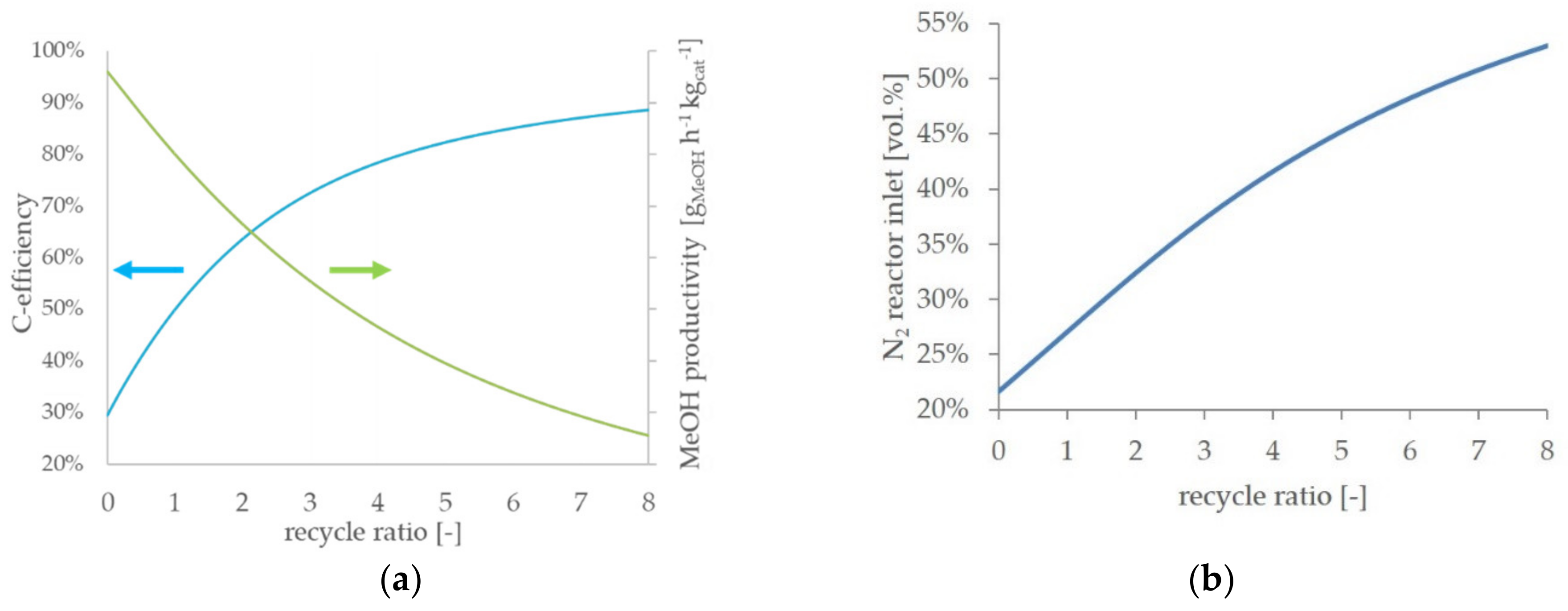 Processes 08 01673 g005 550