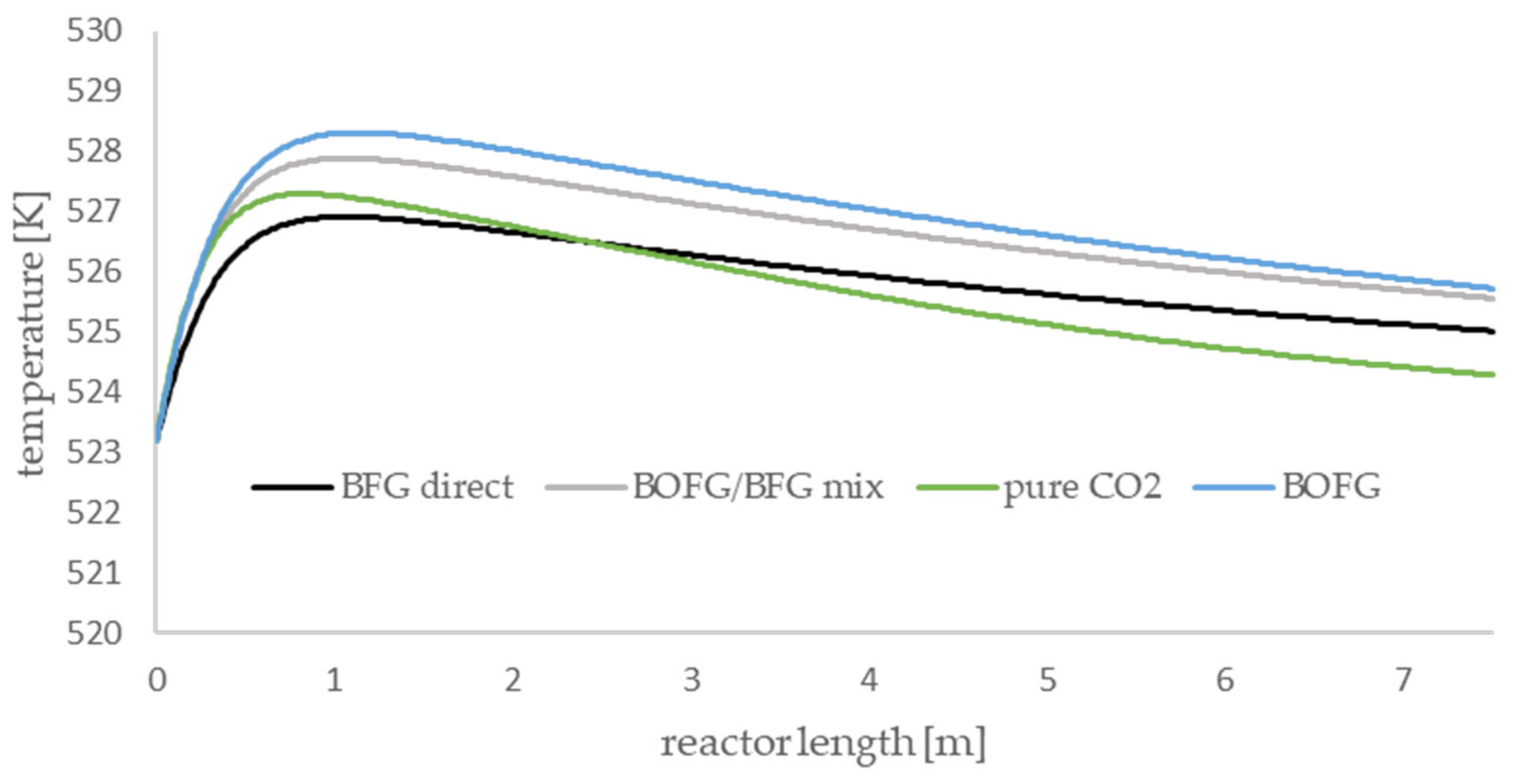 Processes 08 01673 g006 550