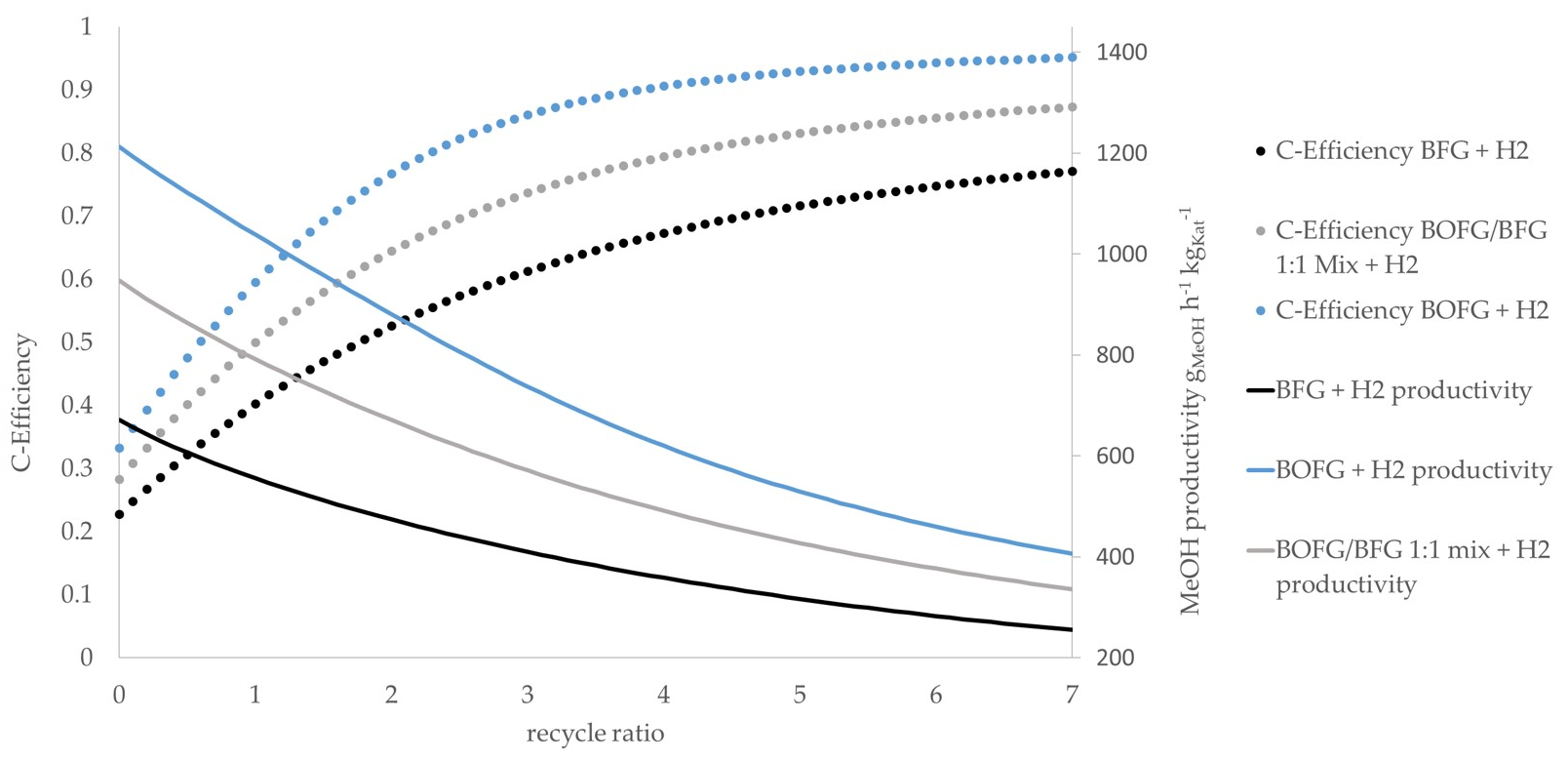 Processes 08 01673 g007 550