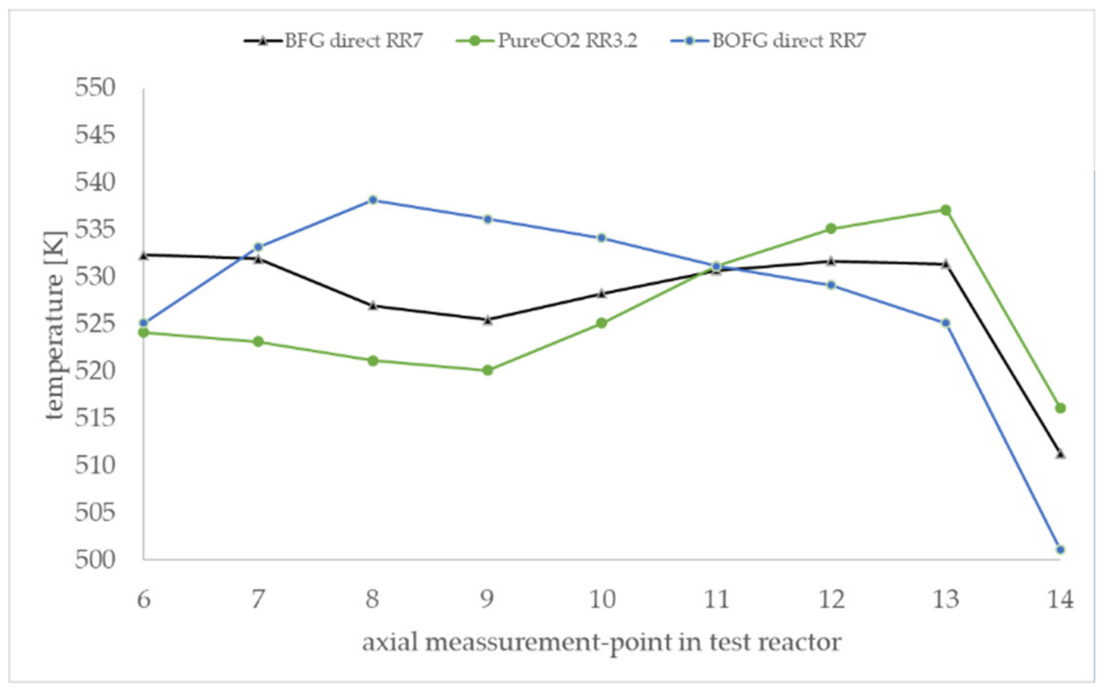 Processes 08 01673 g010 550