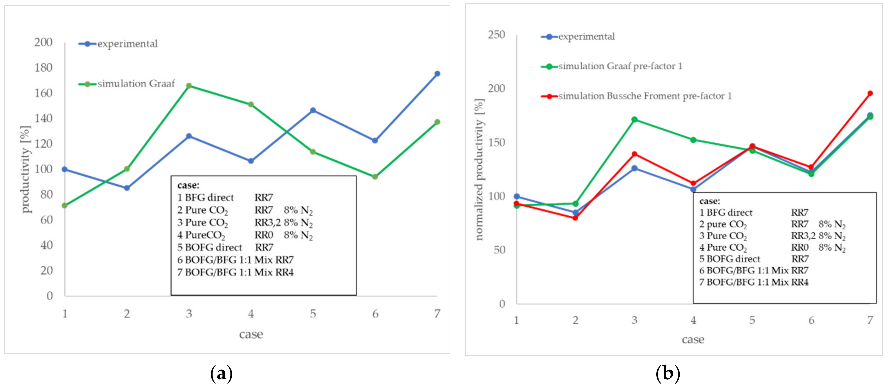 Processes 08 01673 g011 550