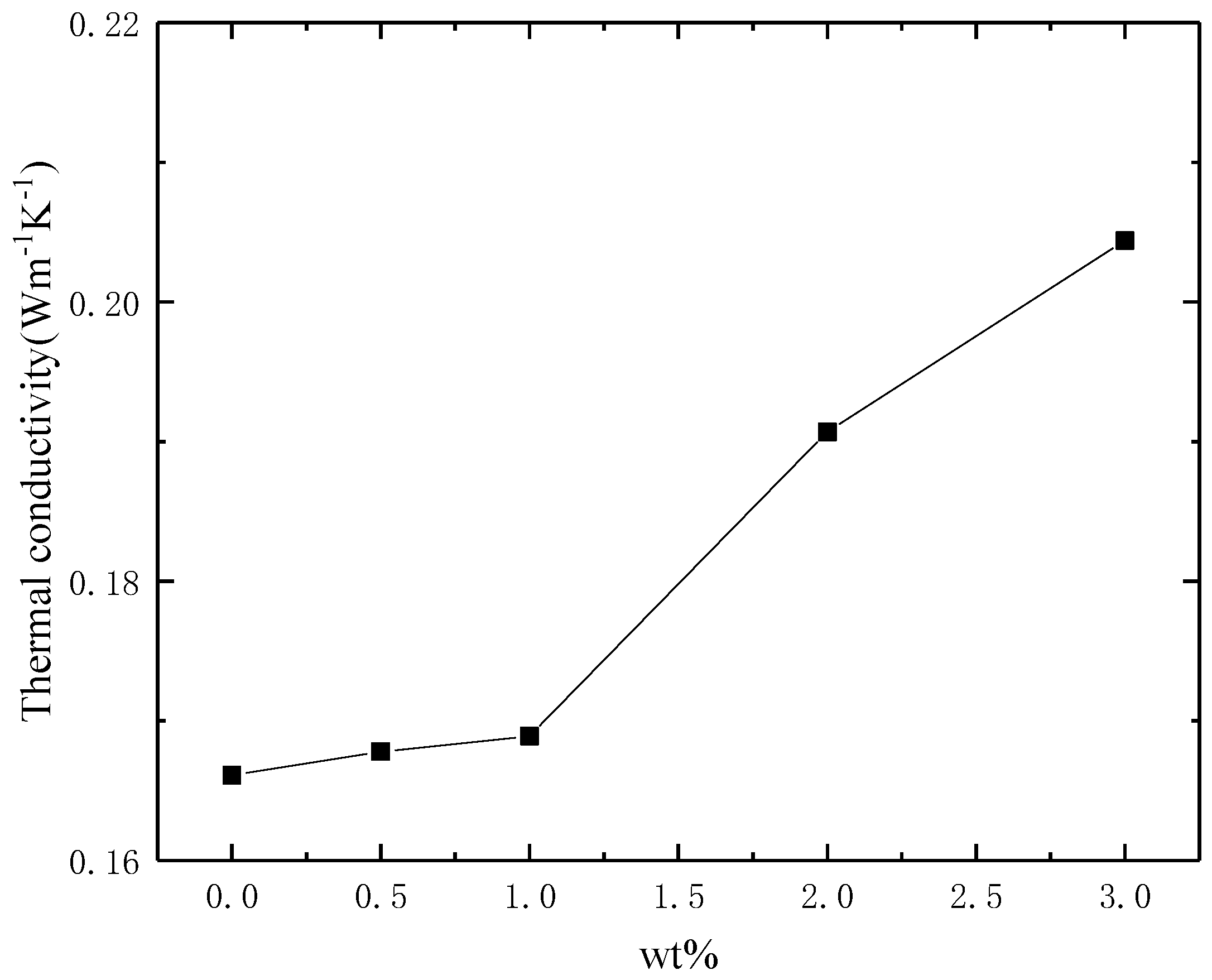 Processes 08 01675 g004
