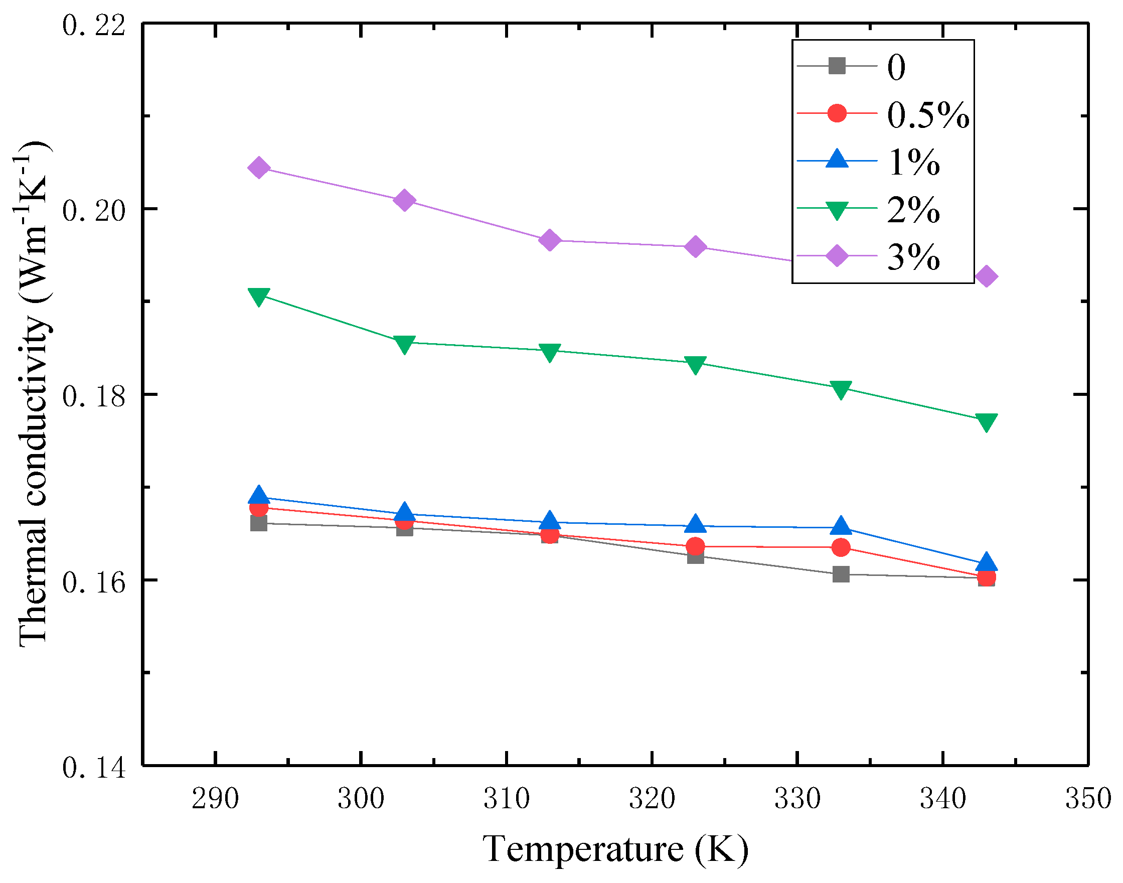 Processes 08 01675 g005