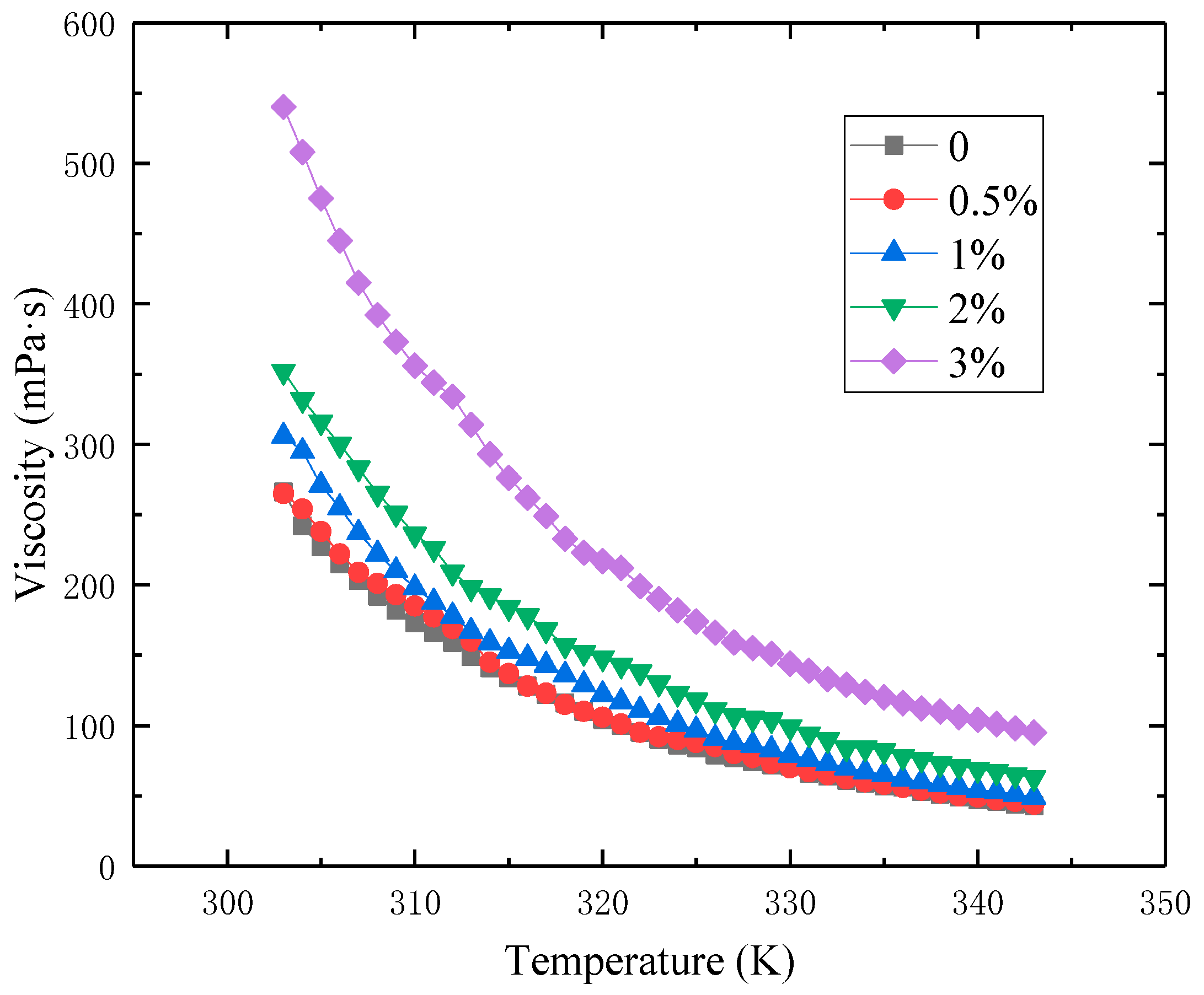 Processes 08 01675 g006