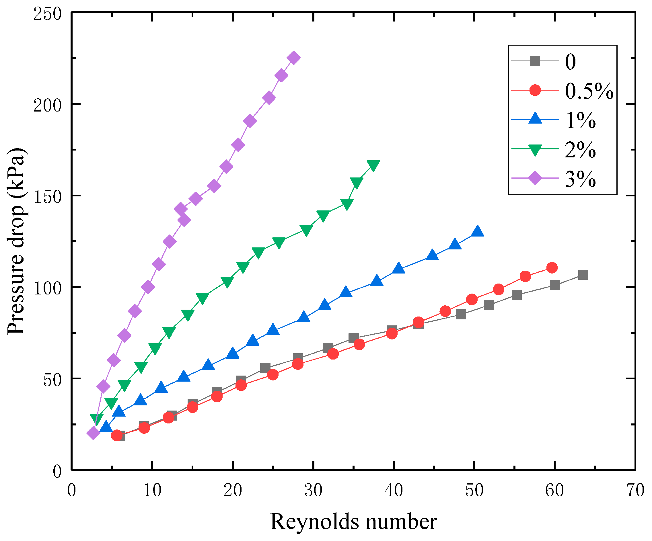 Processes 08 01675 g009