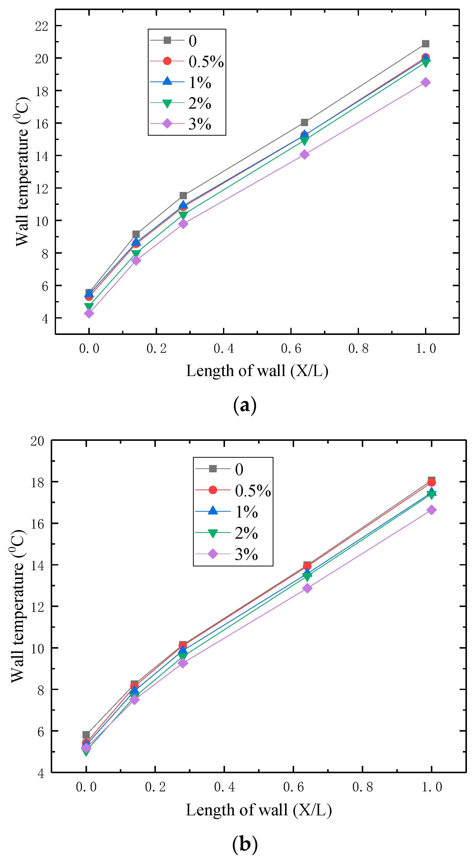 Processes 08 01675 g010