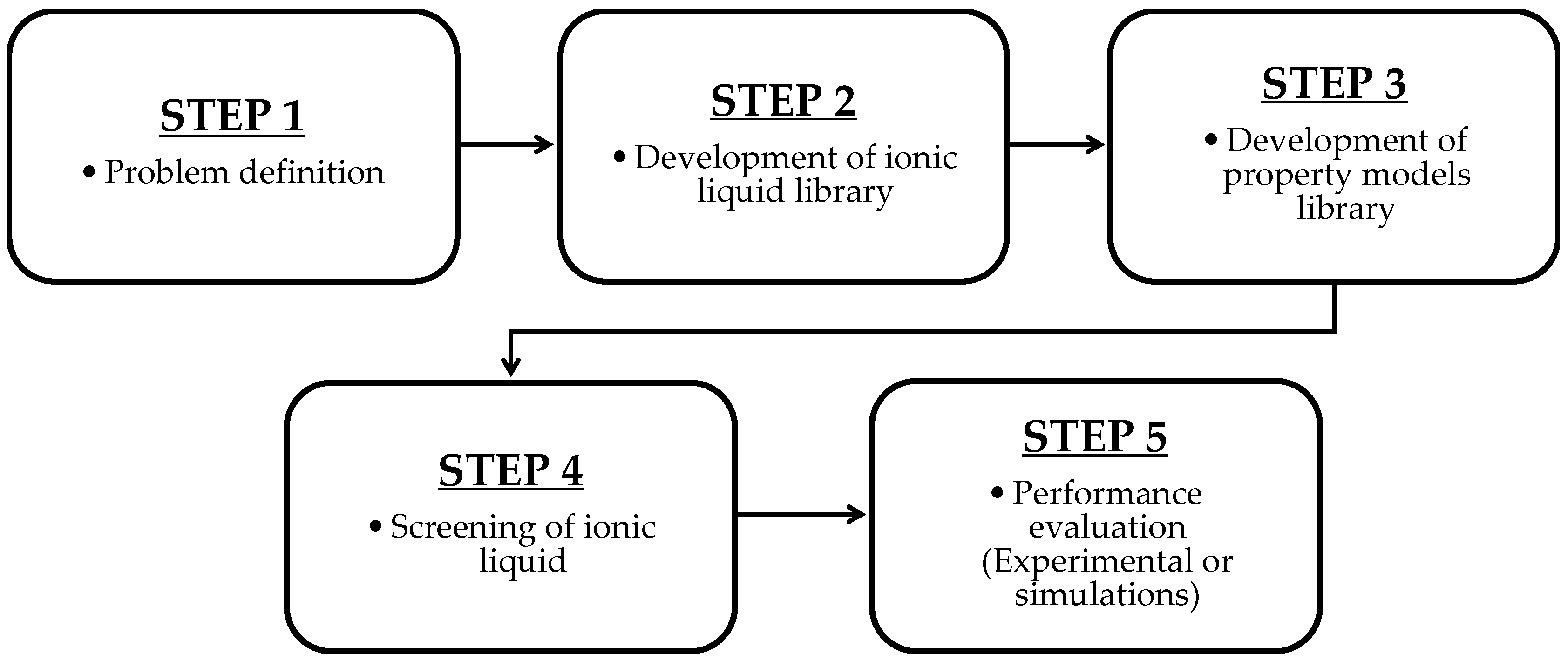 hanana PDF) Distributed under Creative Commons CC-BY 4.0