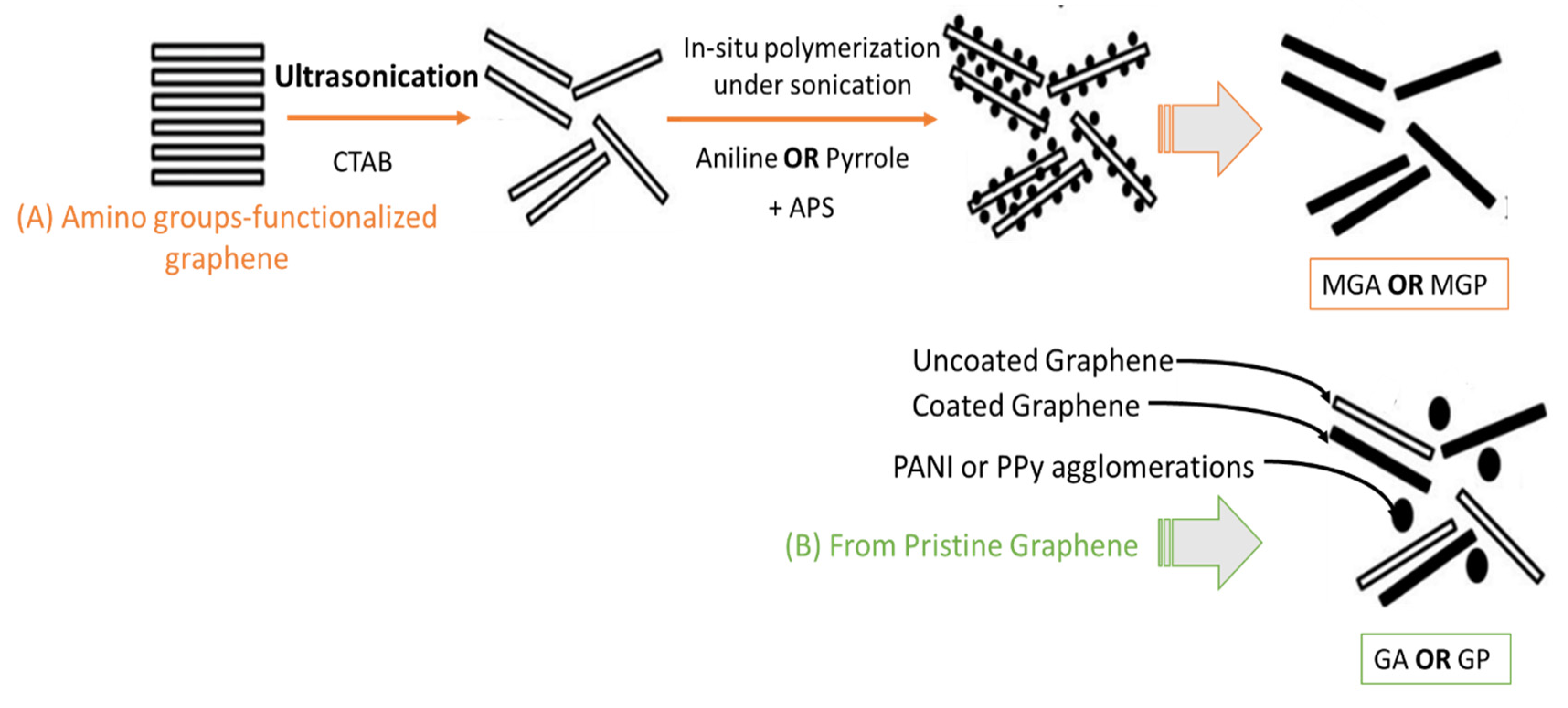 Processes 08 01680 g010