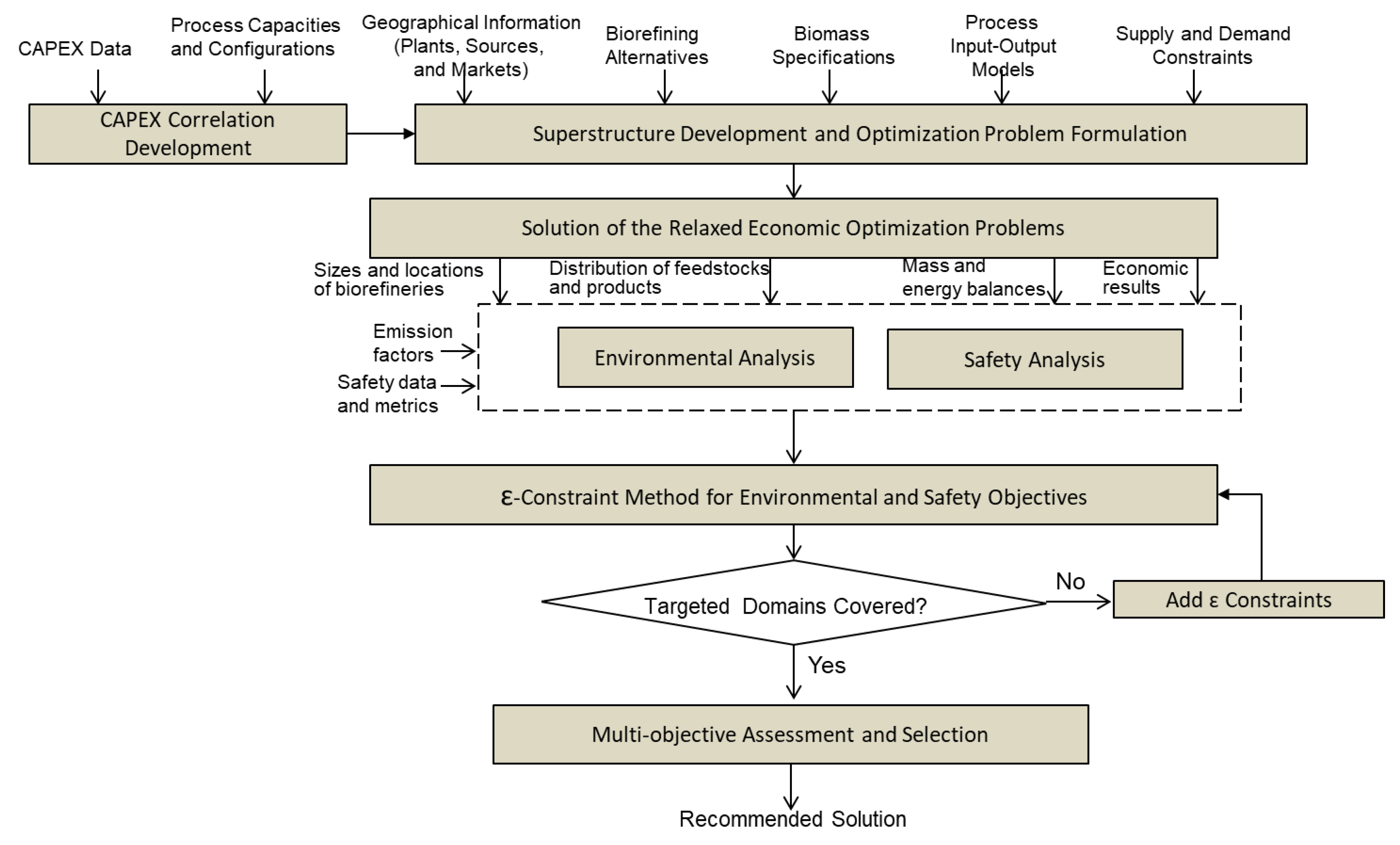 Processes 08 01682 g001
